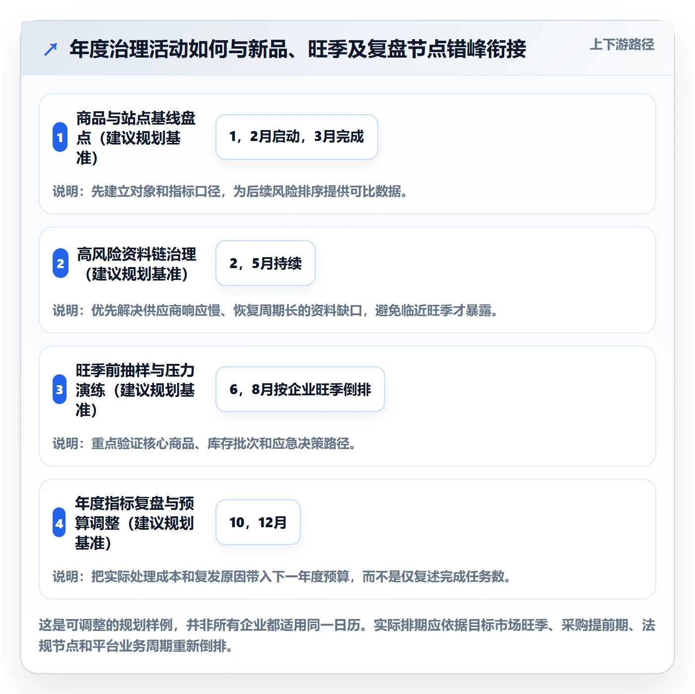 跨境电商方案设计：平台规则场景的年度规划怎么做