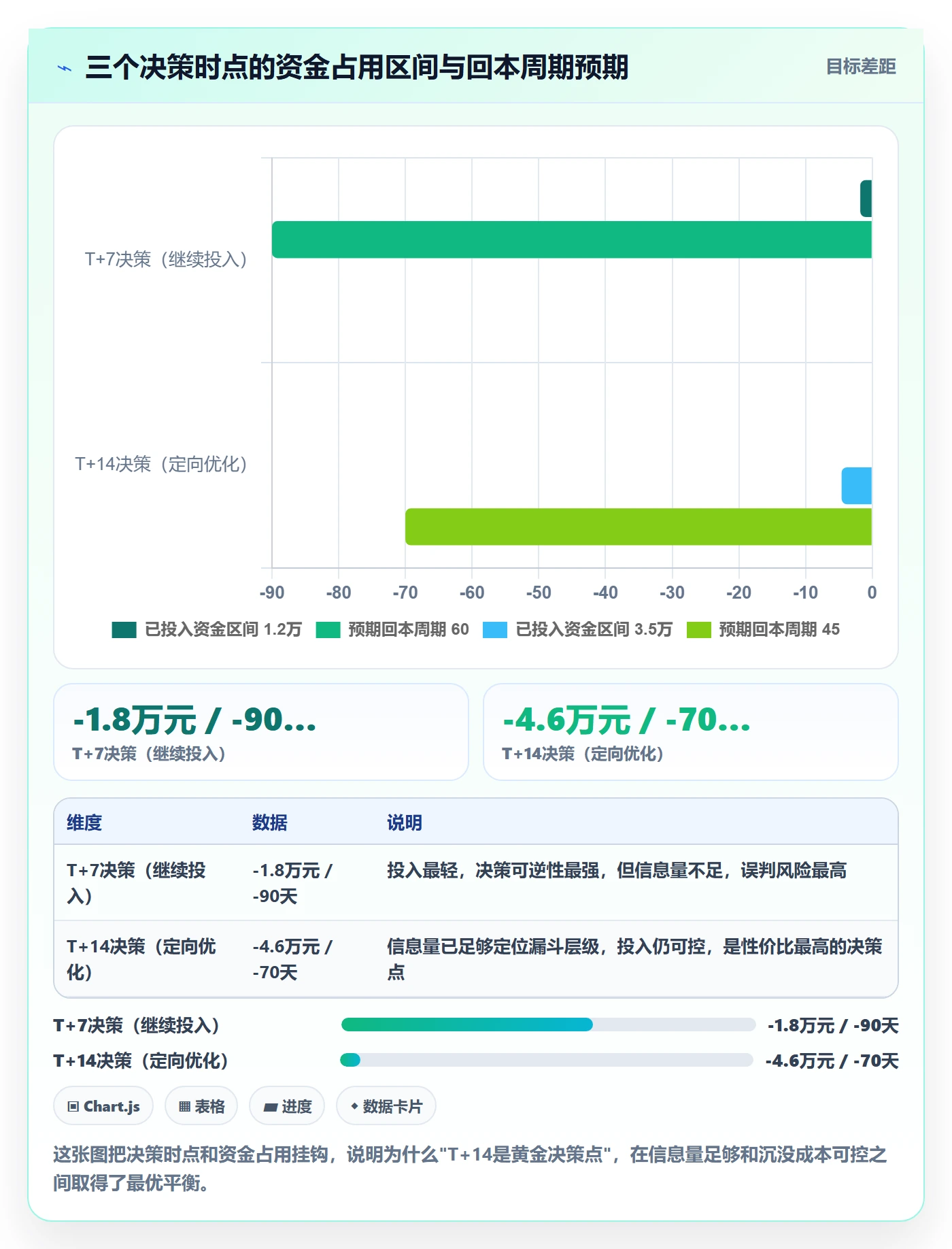 跨境电商运营怎么选？选品上新相关的数据复盘判断标准