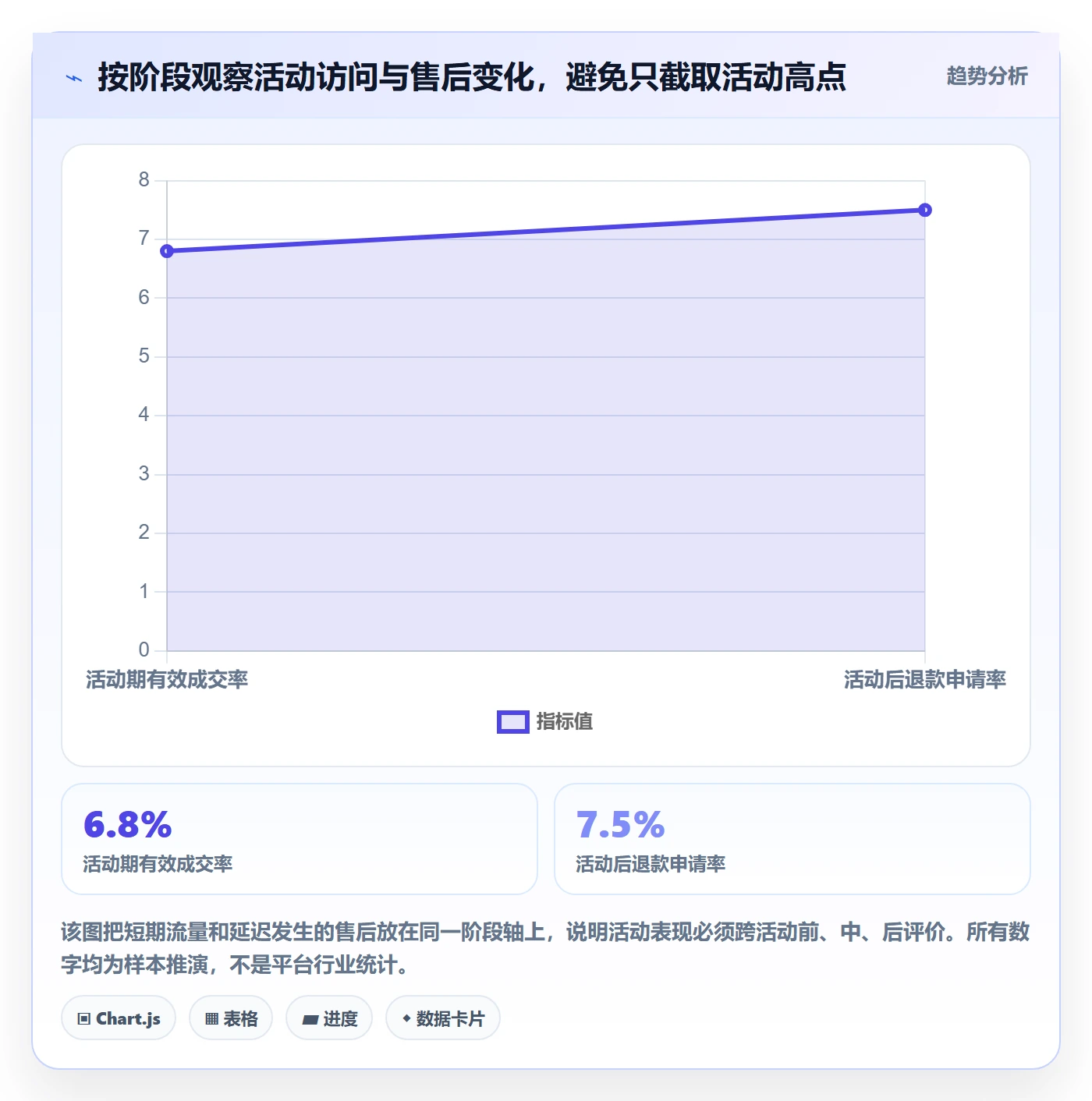 temu怎么优化？先从活动流量的精细化运营入手