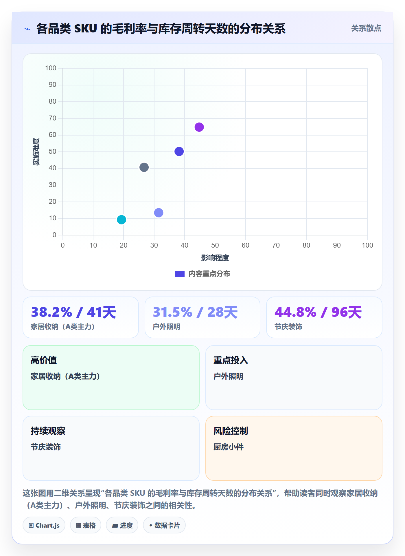 跨境电商运营建设路线：从库存计划到定价策略分几步