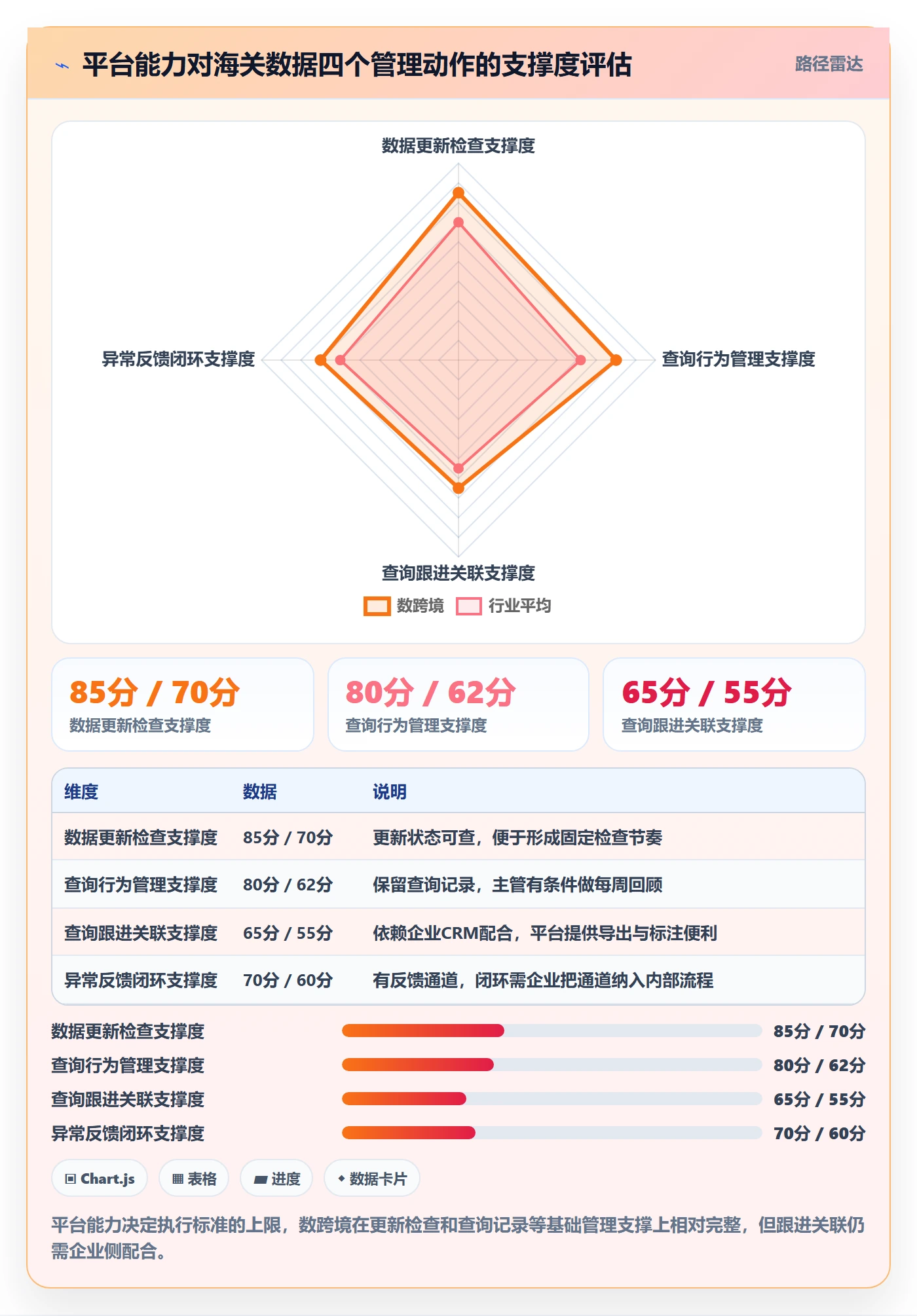 外贸数据分析平台执行标准：海关数据环节如何体现日常管理