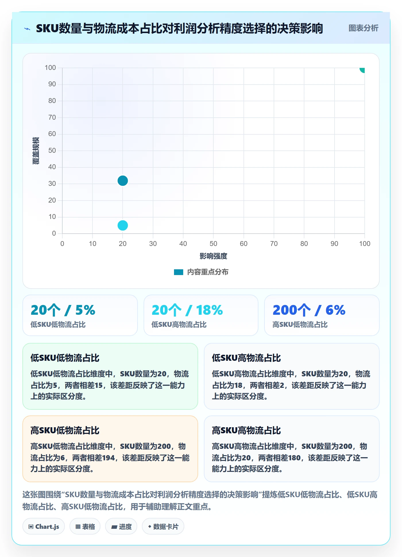 商品分析执行标准：利润空间环节如何体现跨境物流