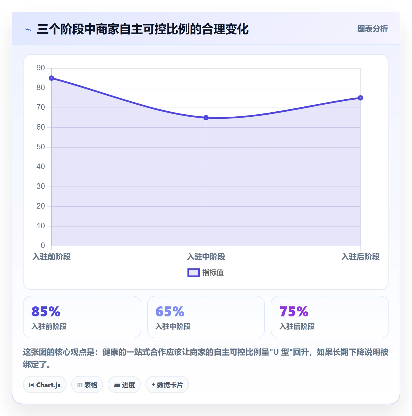 跨境电商一站式服务升级方案：用中小商家改善平台入驻