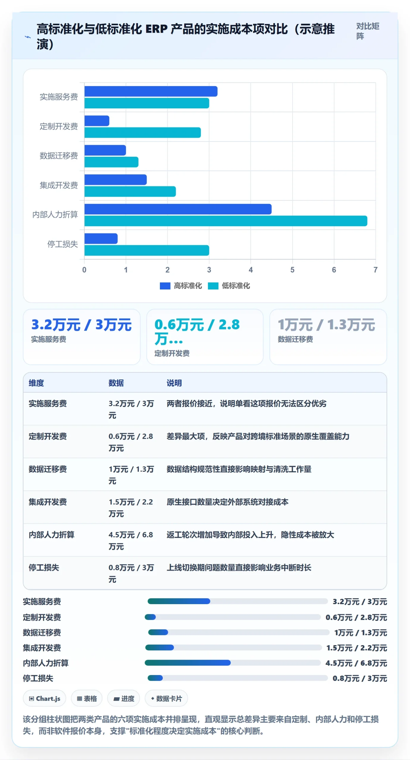 erp跨境电商选择标准：系统实施维度如何评估成本控制