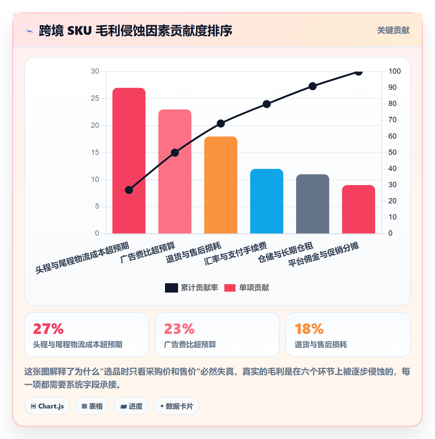 erp跨境电商选品策略全解析：重点看懂系统实施