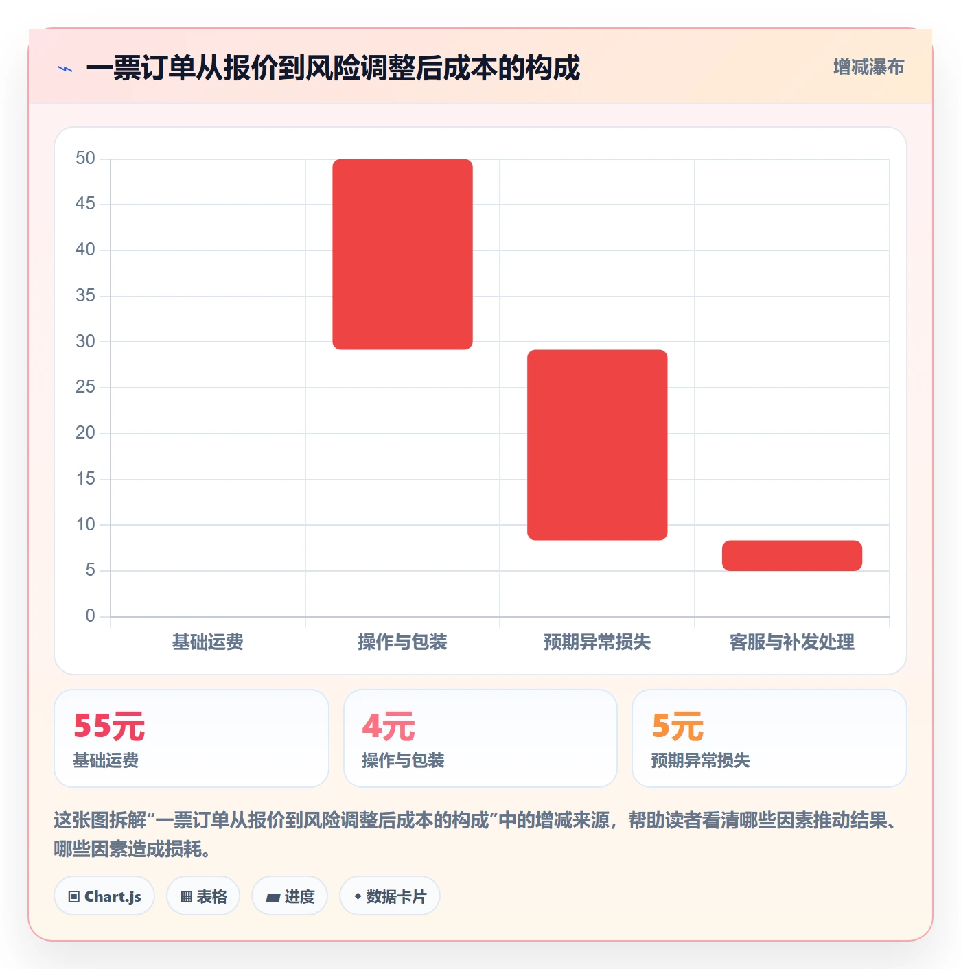 跨境电商怎么选？跨境物流相关的案例拆解判断标准