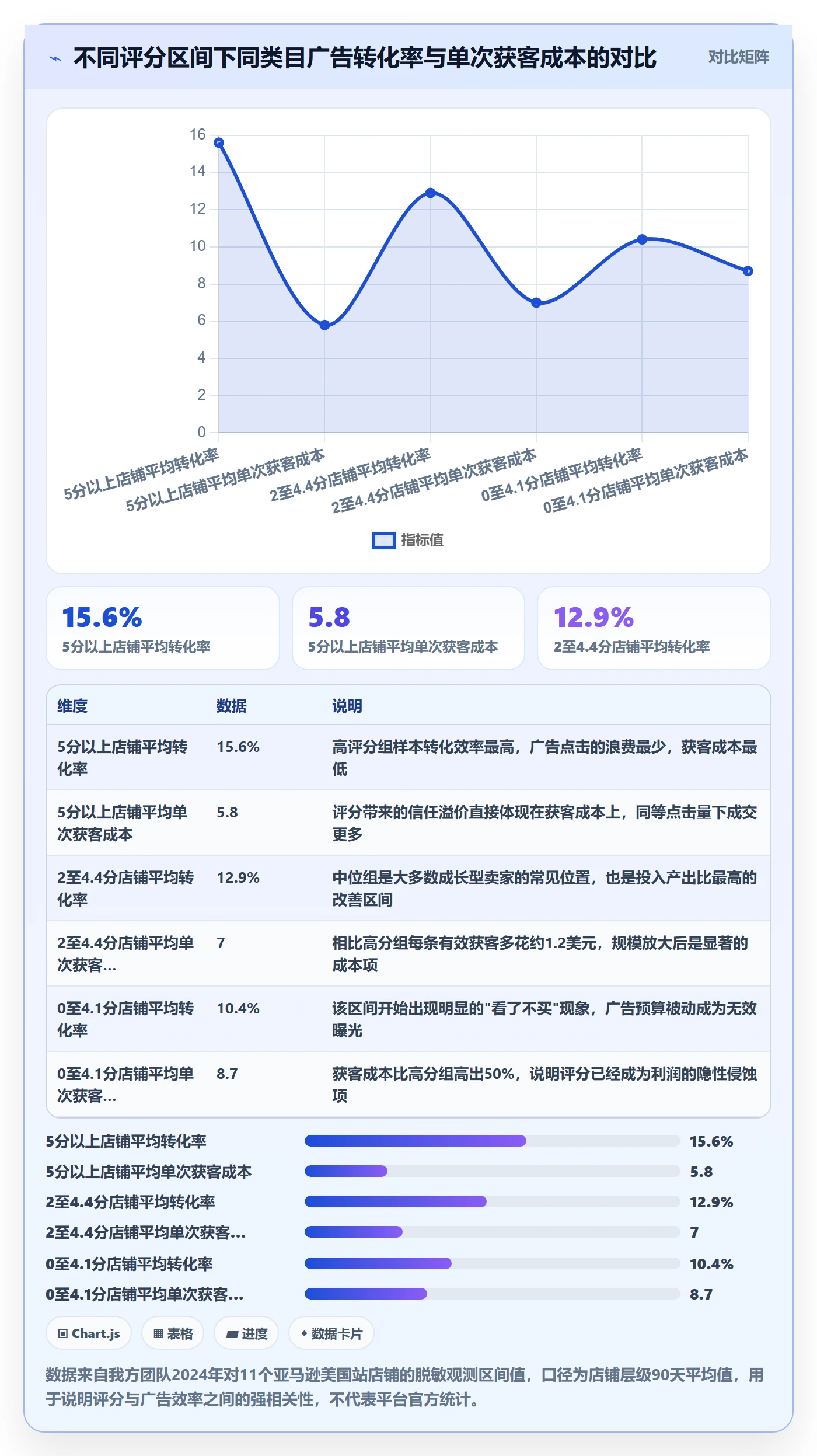 亚马逊软件升级方案：用案例拆解改善评价管理