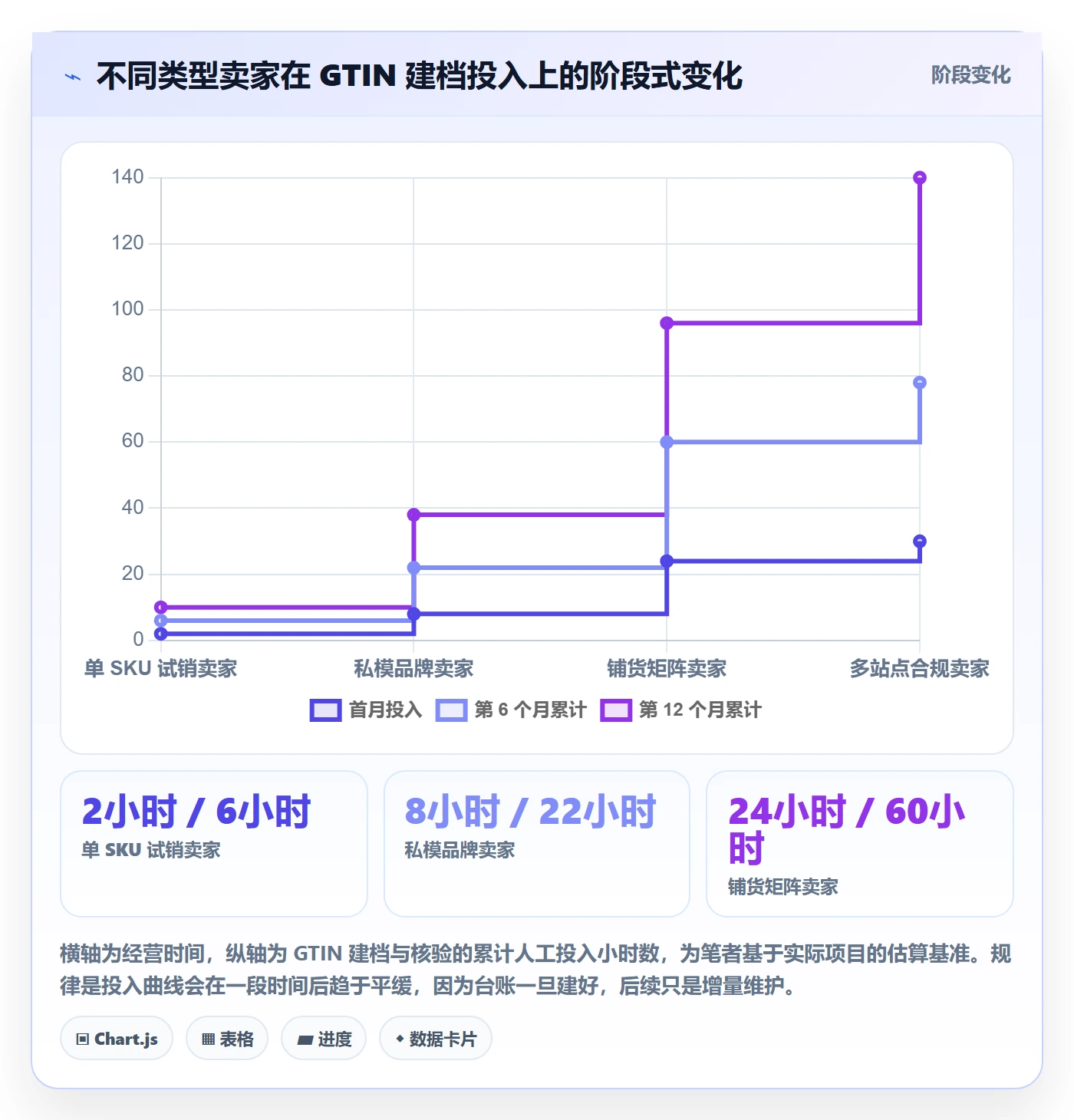 UPC码应用思路：围绕合规风险拆解进阶玩法