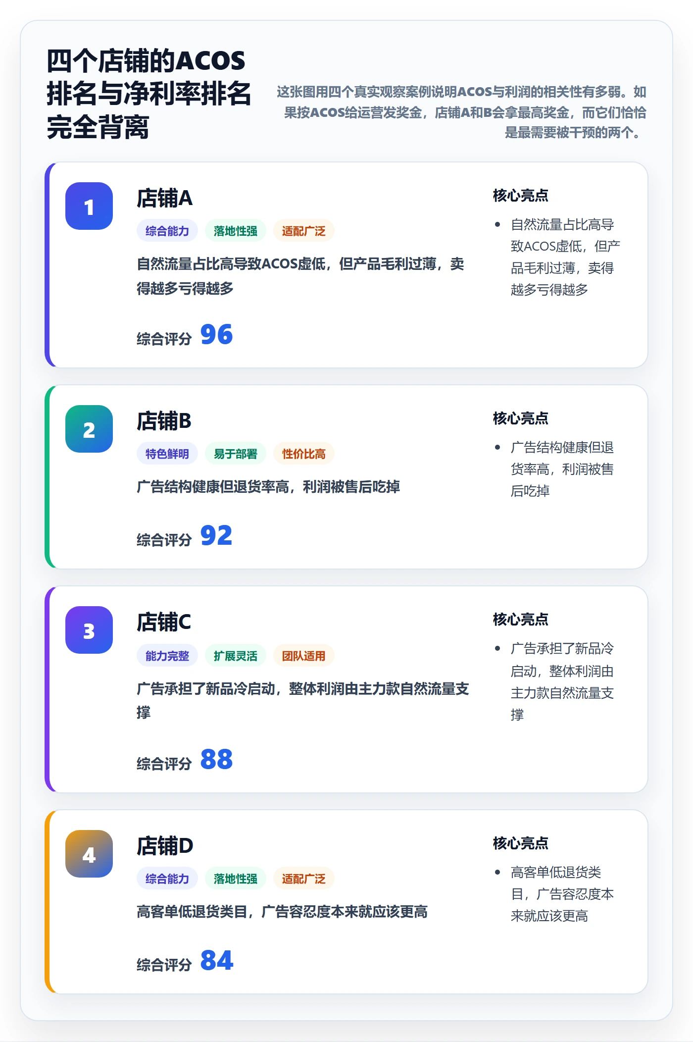跨境电商运营运营框架：把广告投放纳入中小商家