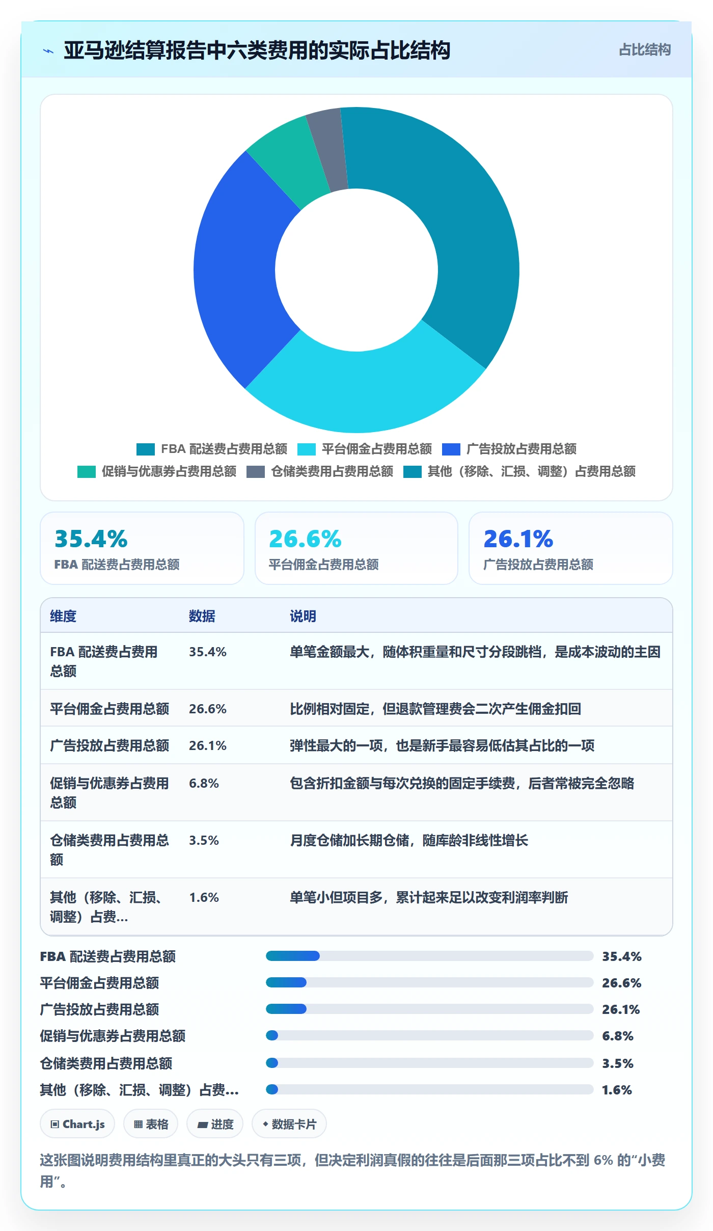 亚马逊软件场景解析：利润核算中的新手避坑怎么处理