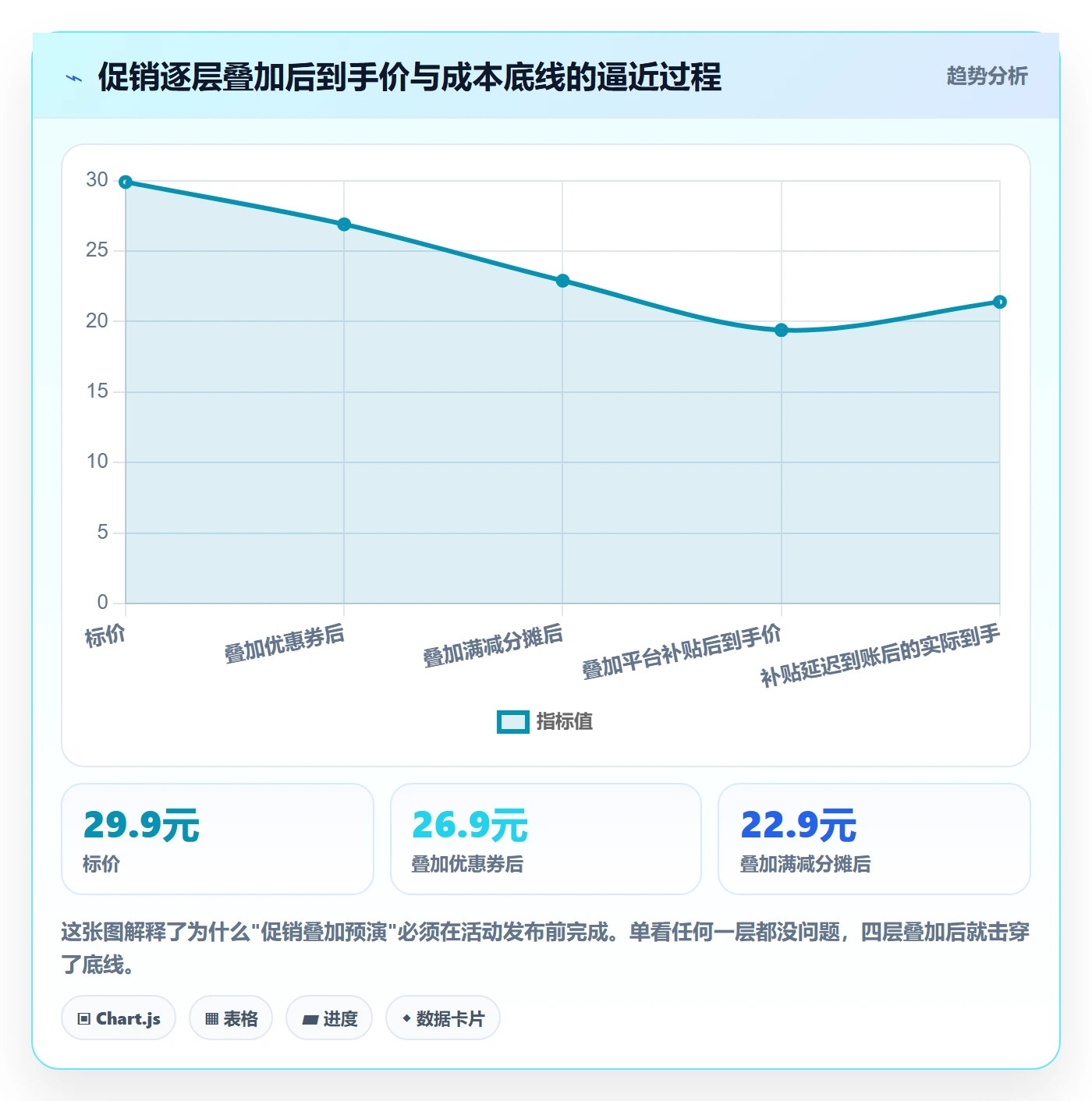 erp跨境电商怎么用？系统实施场景下的定价策略拆解