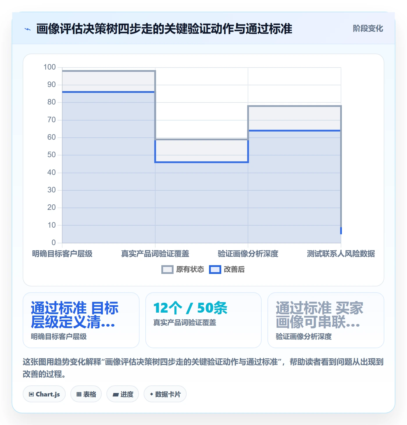 外贸数据分析平台选择标准：客户画像维度如何评估新手避坑