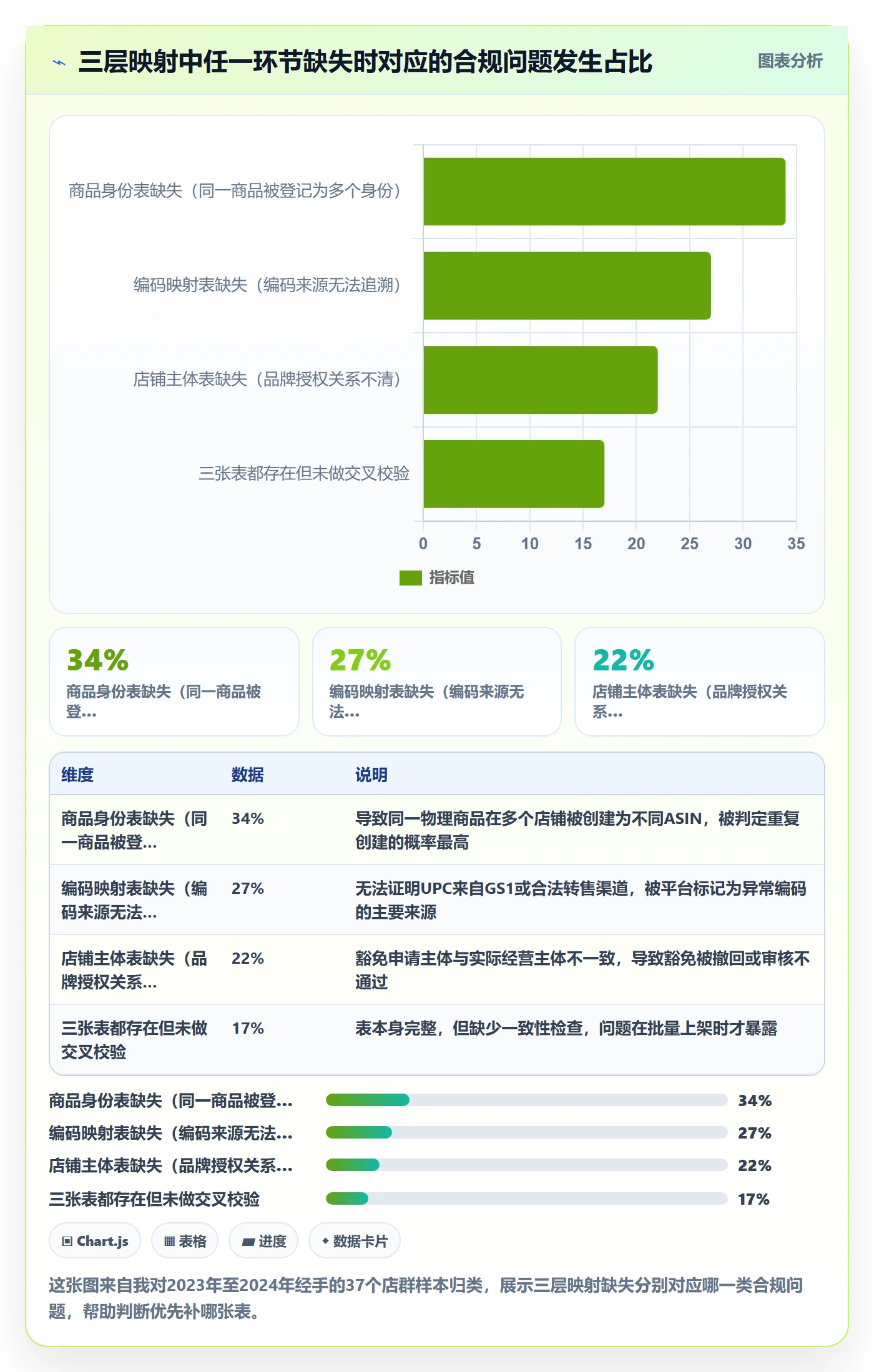 UPC码方案设计：豁免申请场景的店群管理怎么做