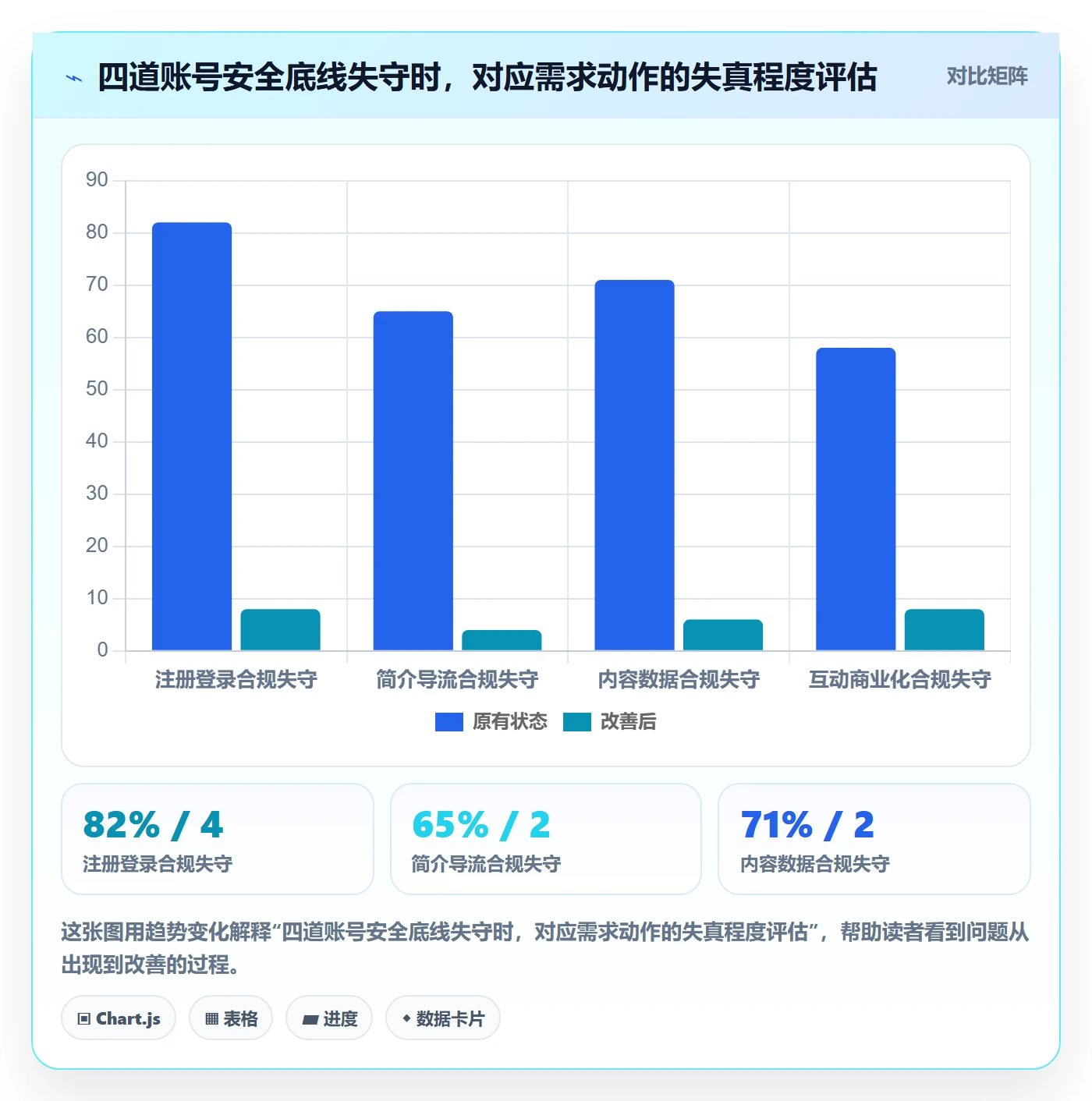 商品分析账号安全：市场需求从哪里开始