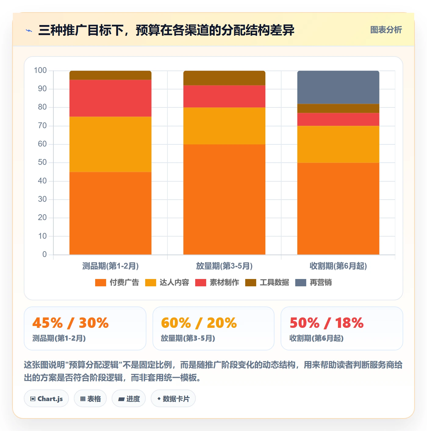 跨境电商一站式服务选择标准：运营推广维度如何评估新手避坑