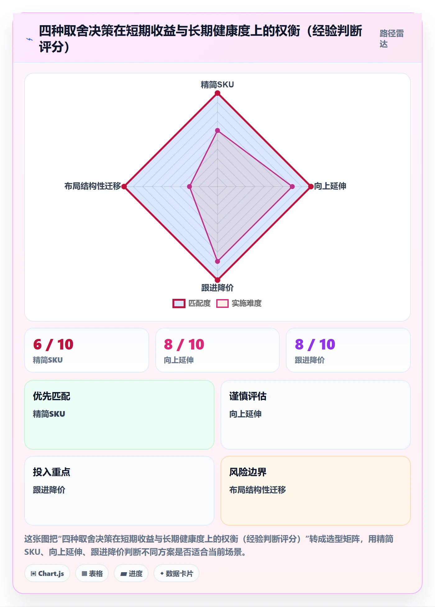商品分析从0到1：价格带的增长策略与操作要点