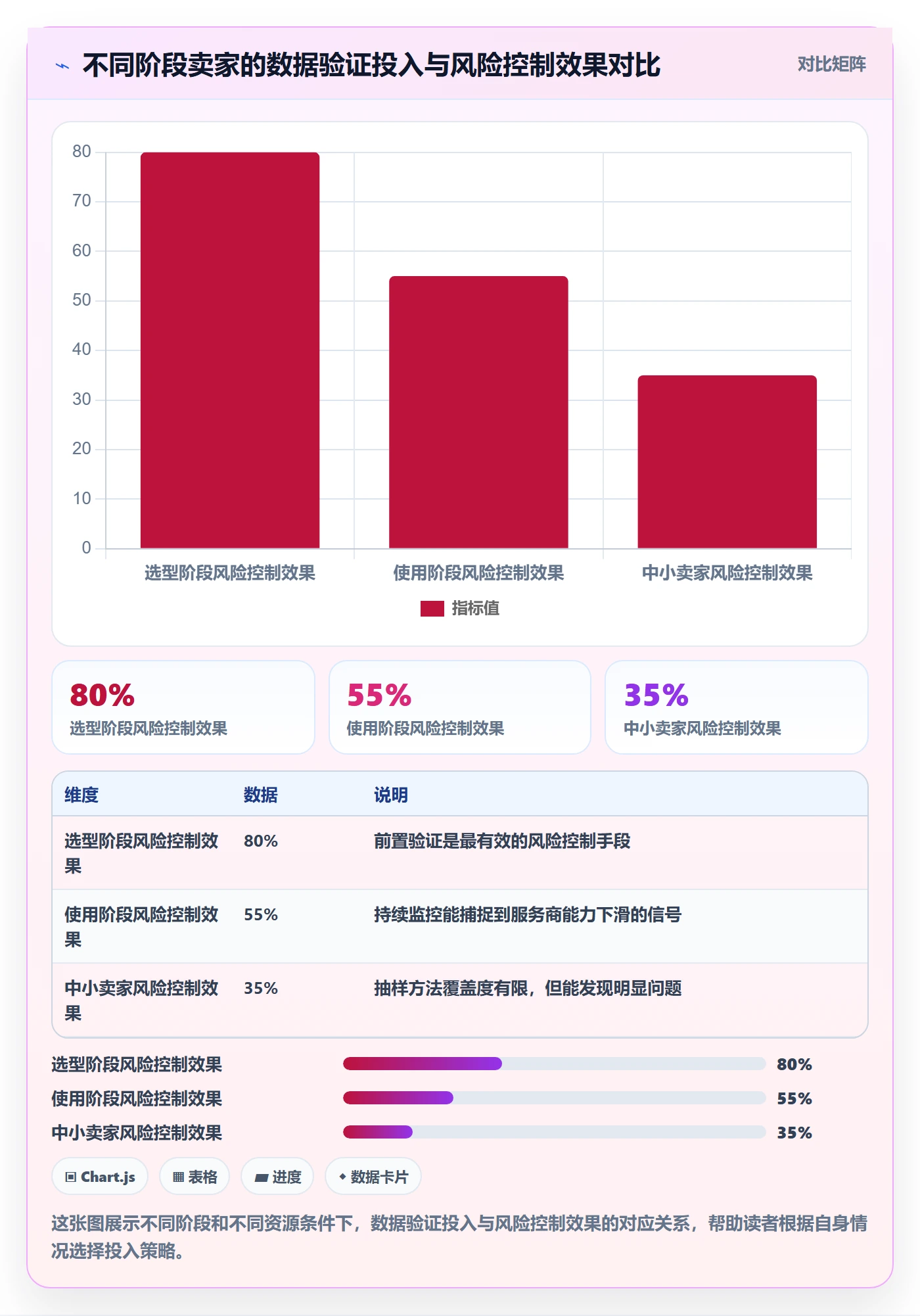 跨境电商一站式服务数据方法：用仓储物流支撑核心功能判断