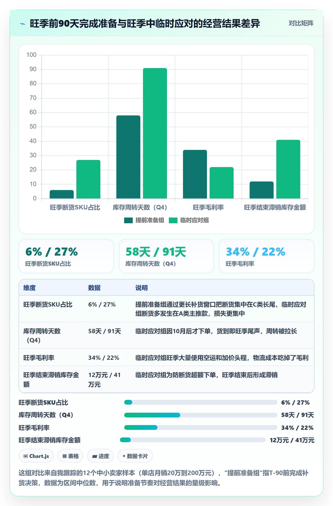 亚马逊软件从0到1:库存管理的旺季准备与操作要点