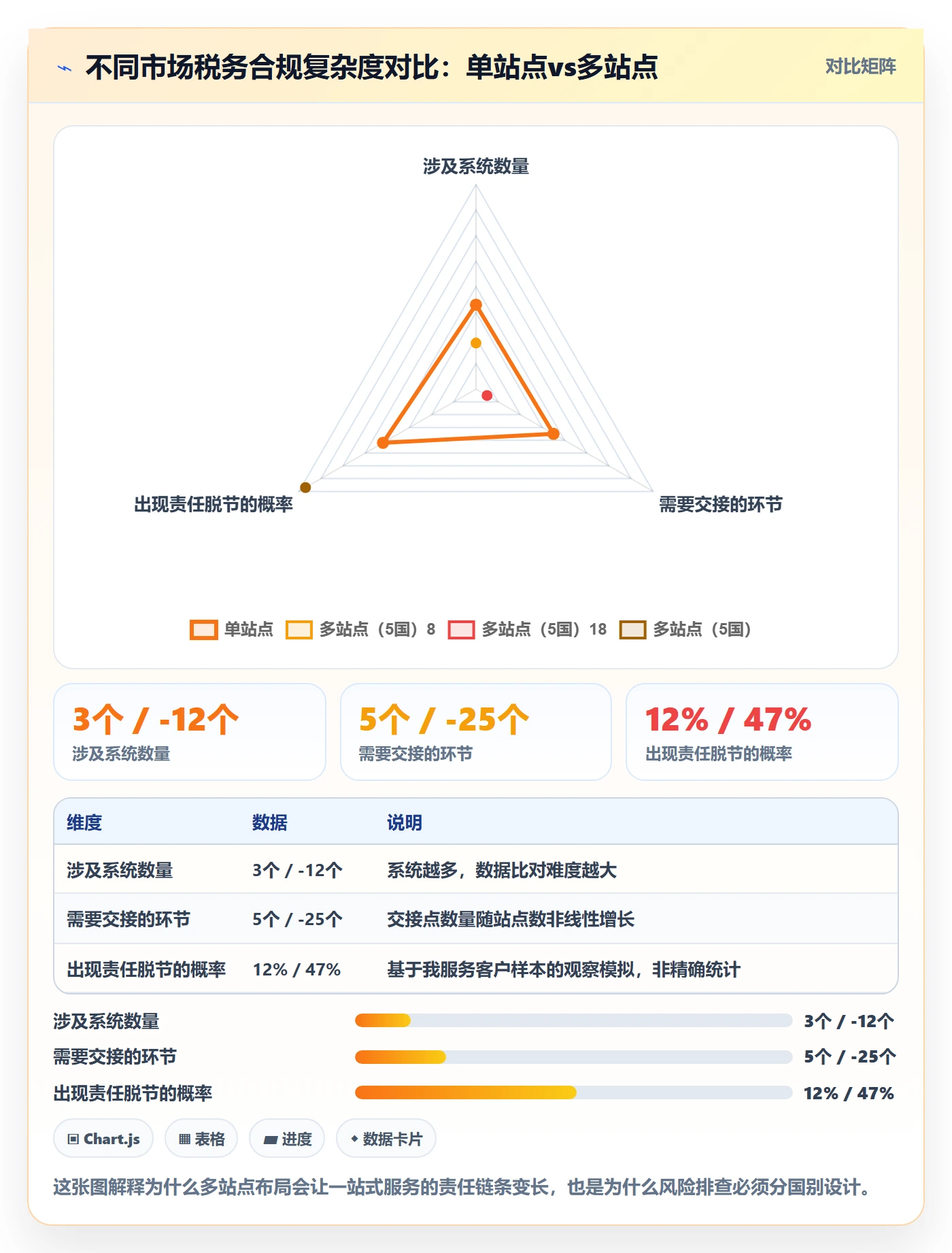 跨境电商一站式服务问题诊断：税务合规如何用风险排查改进
