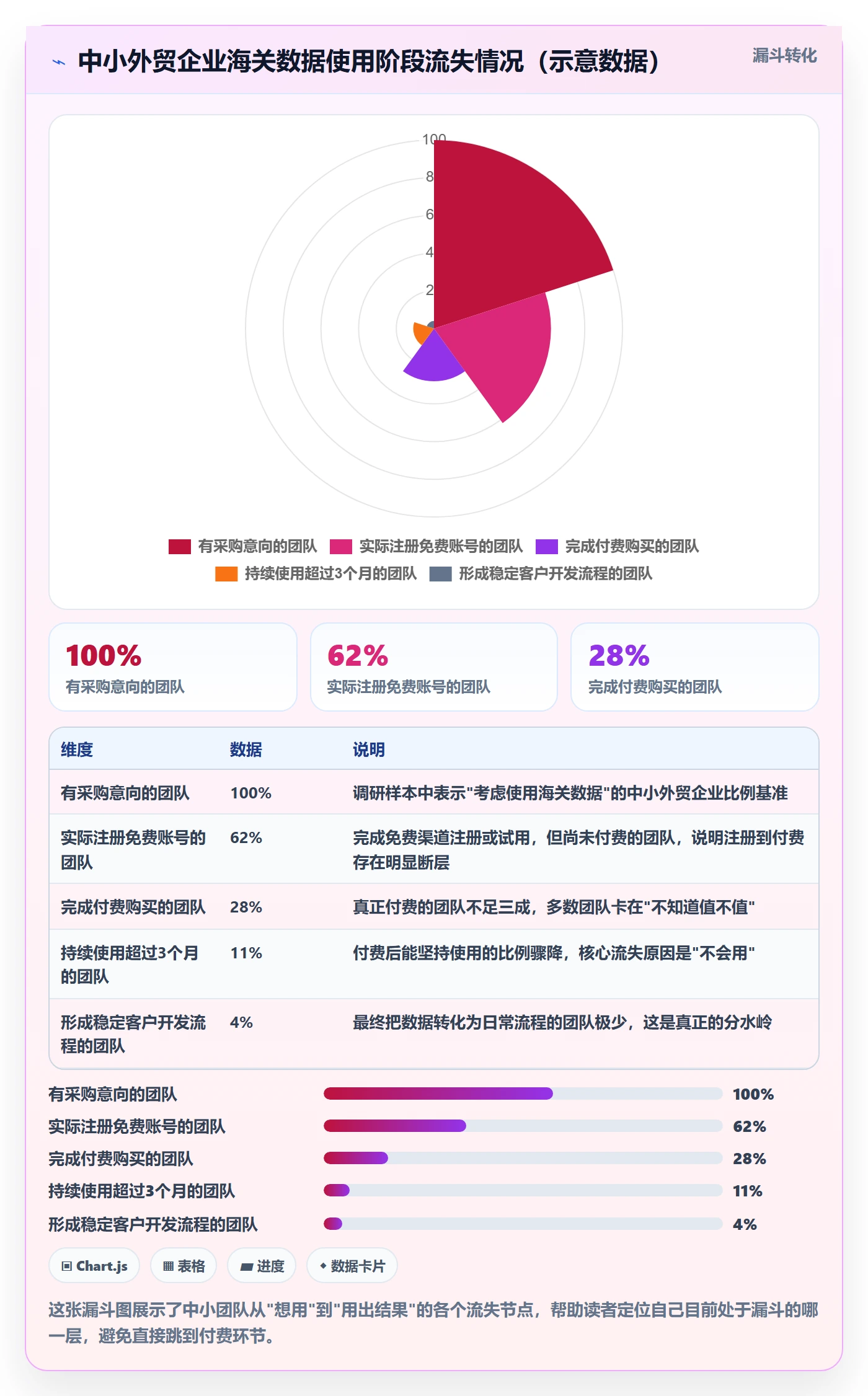 外贸数据分析平台中小商家：海关数据从哪里开始