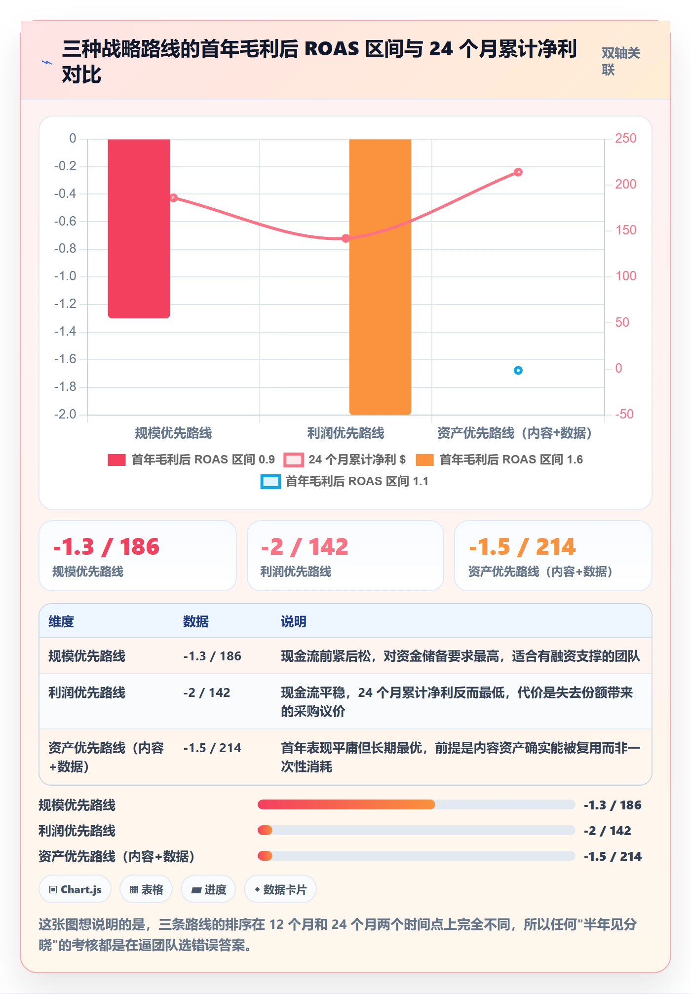 跨境电商运营基础课：流量获取相关的落地案例一次讲透