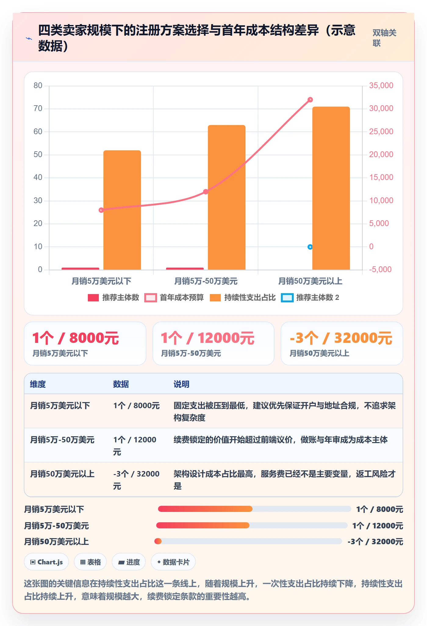 跨境电商一站式服务执行标准：公司注册环节如何体现成本控制