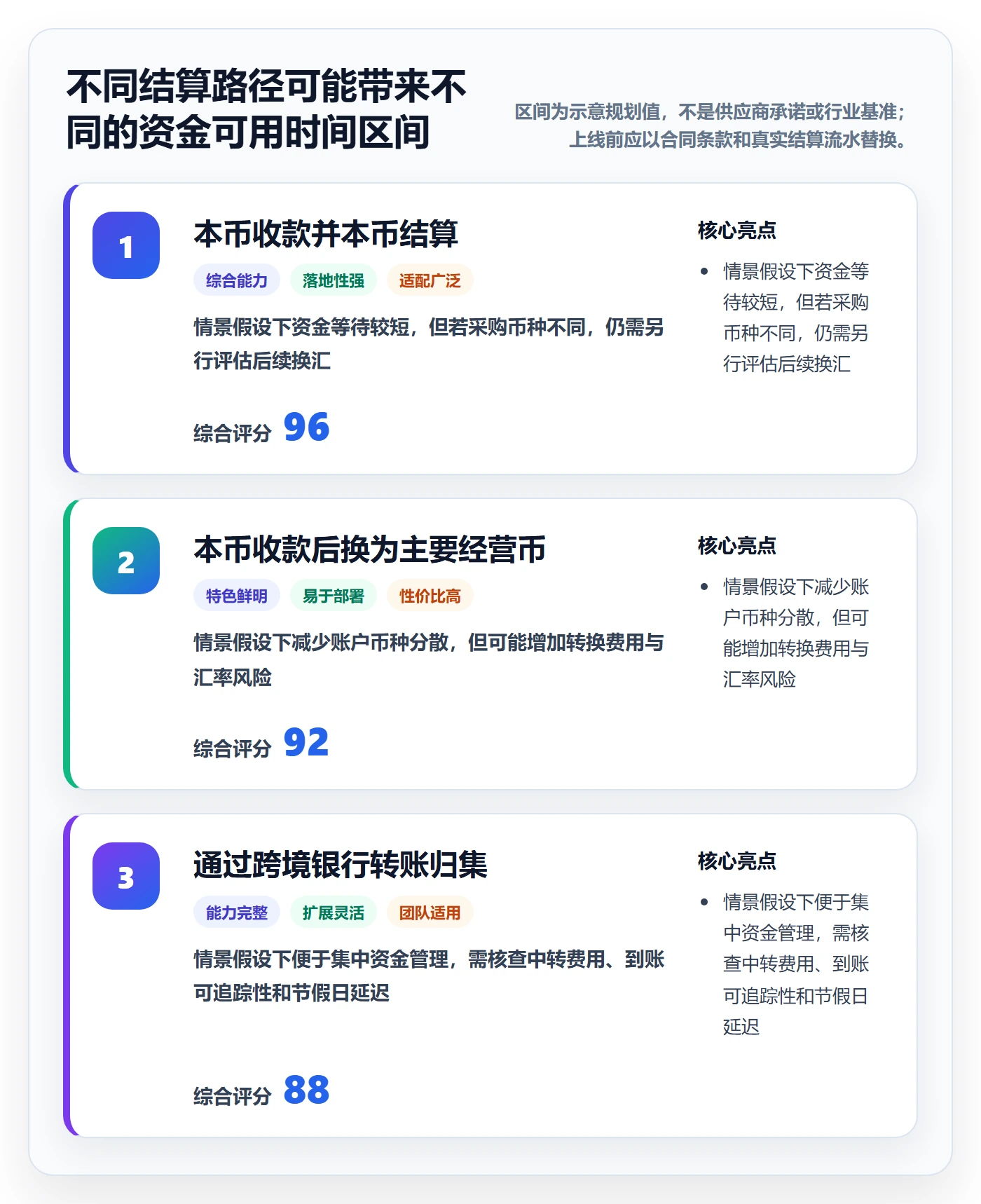 跨境电商方案设计：支付结算场景的增长策略怎么做