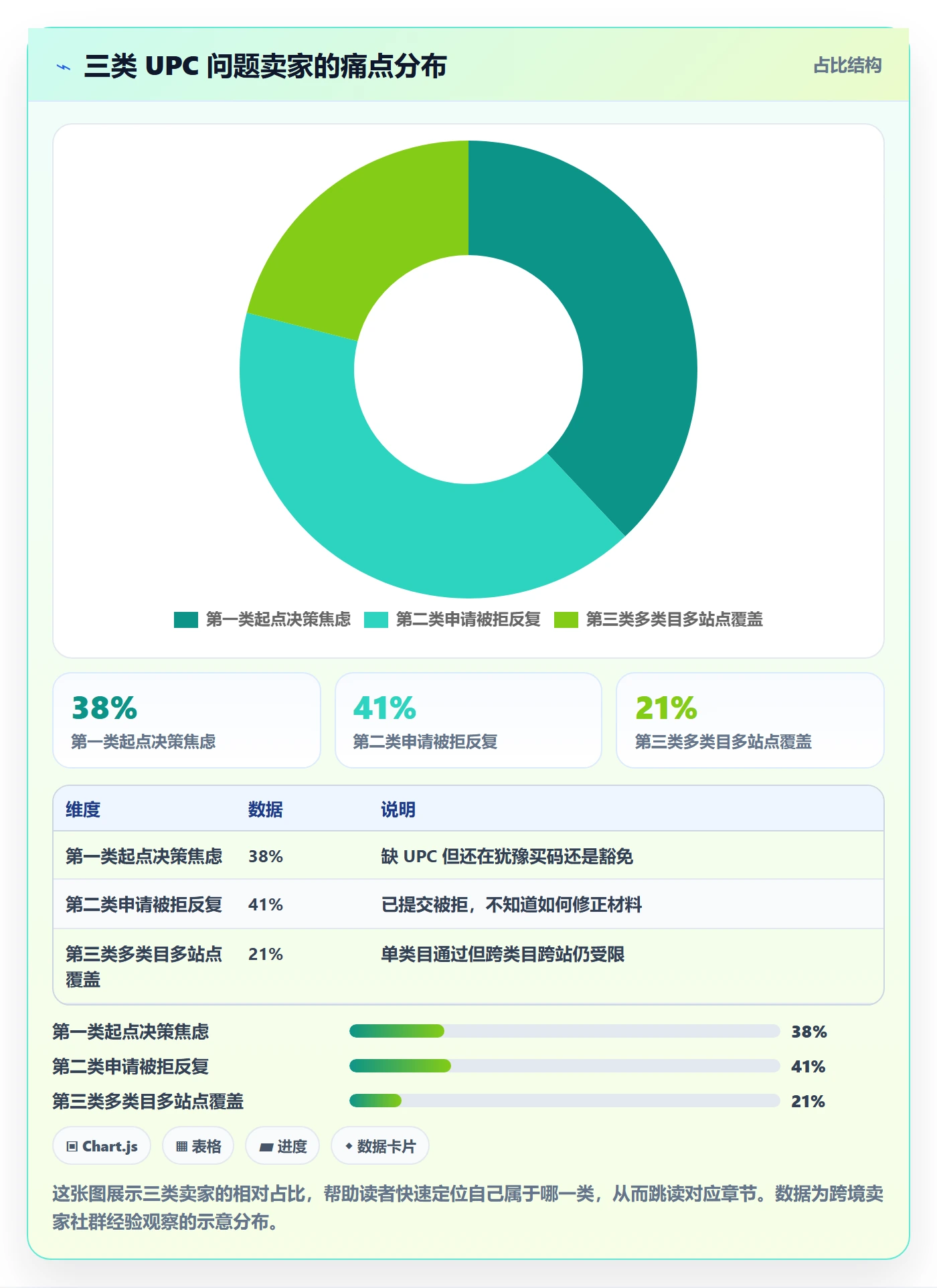 UPC码工作指南：用入门指南解决豁免申请问题