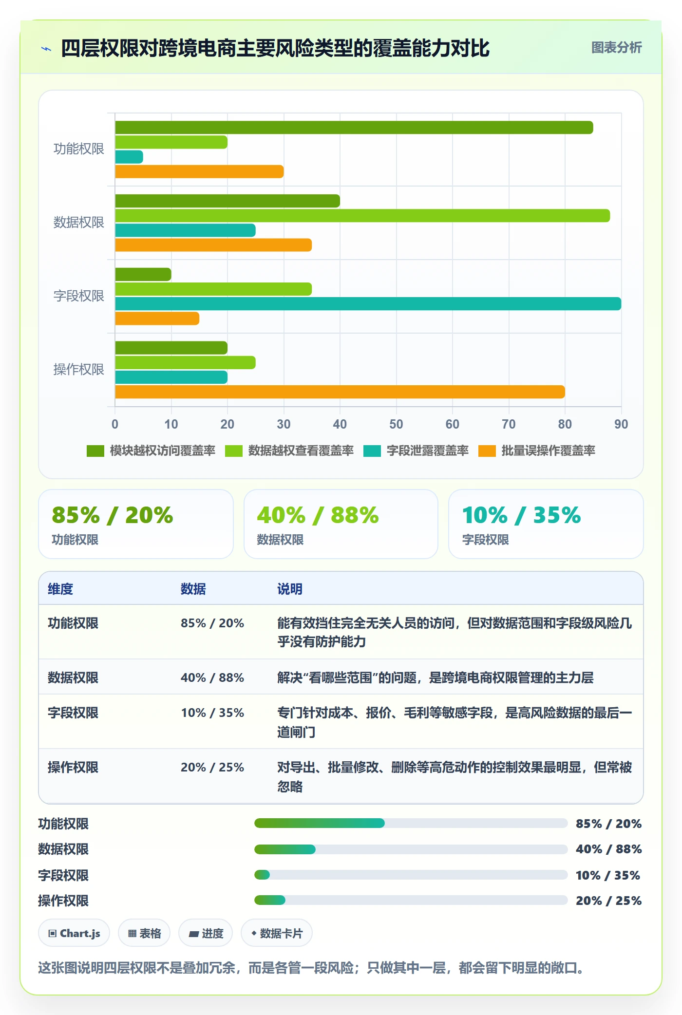 erp跨境电商工作指南：用供应链协同解决权限管理问题