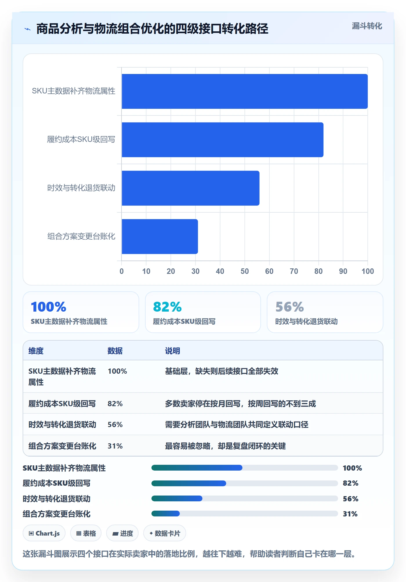 商品分析怎么优化？先从组合优化的跨境物流入手