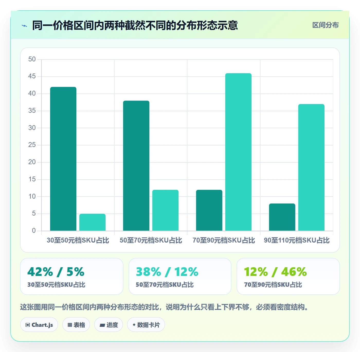 想做好商品分析，先掌握市场调研中的价格带