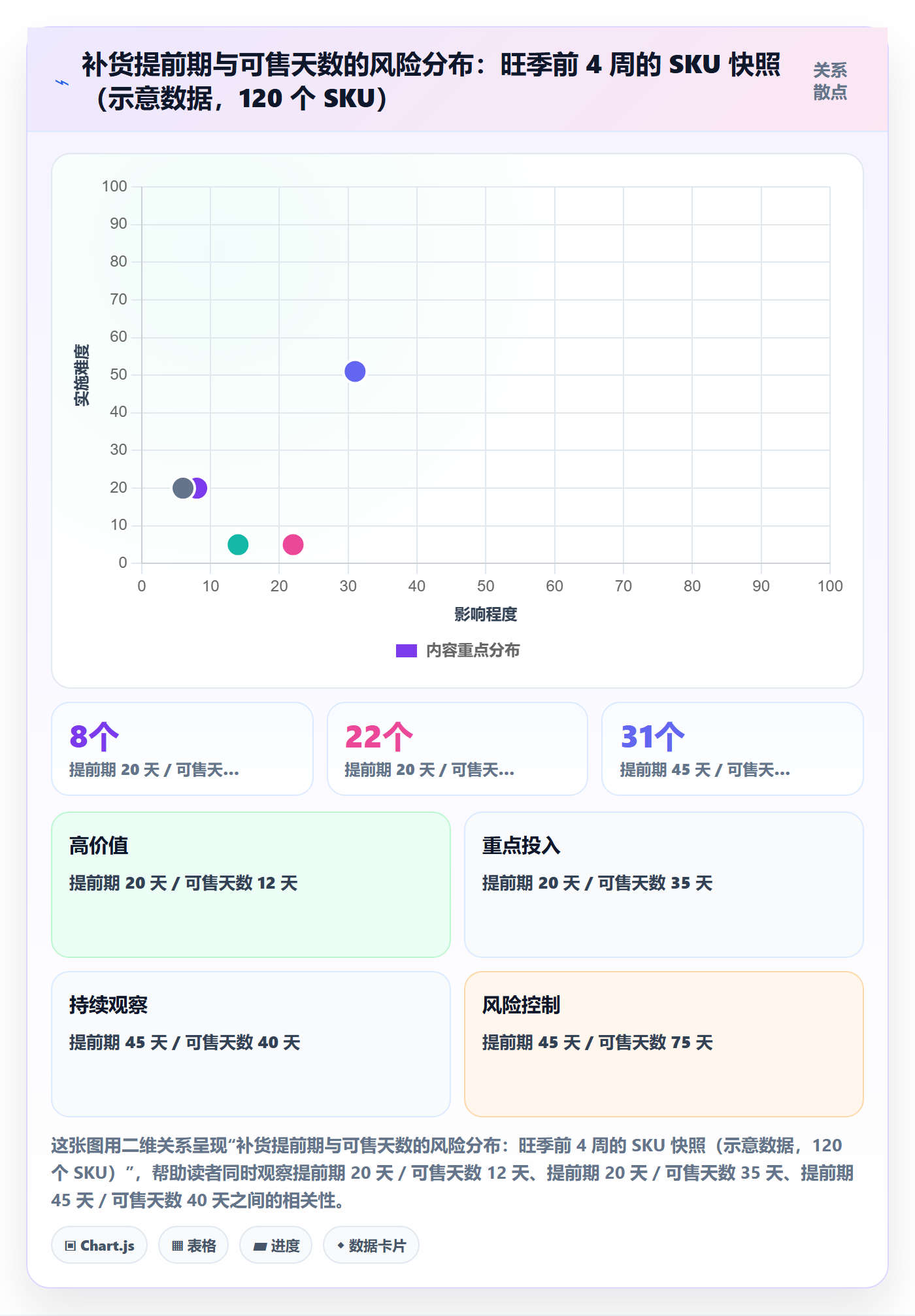 亚马逊软件怎么优化?先从数据报表的旺季准备入手