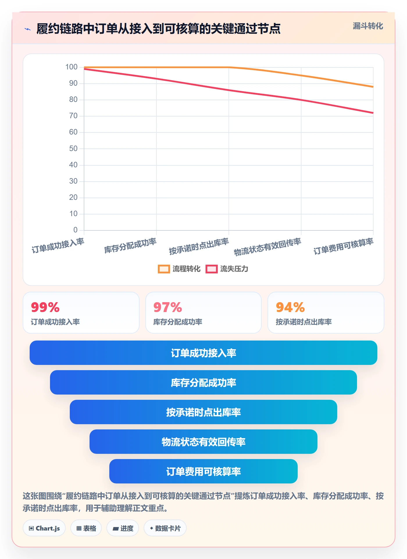 temu怎么选？履约物流相关的系统搭建判断标准