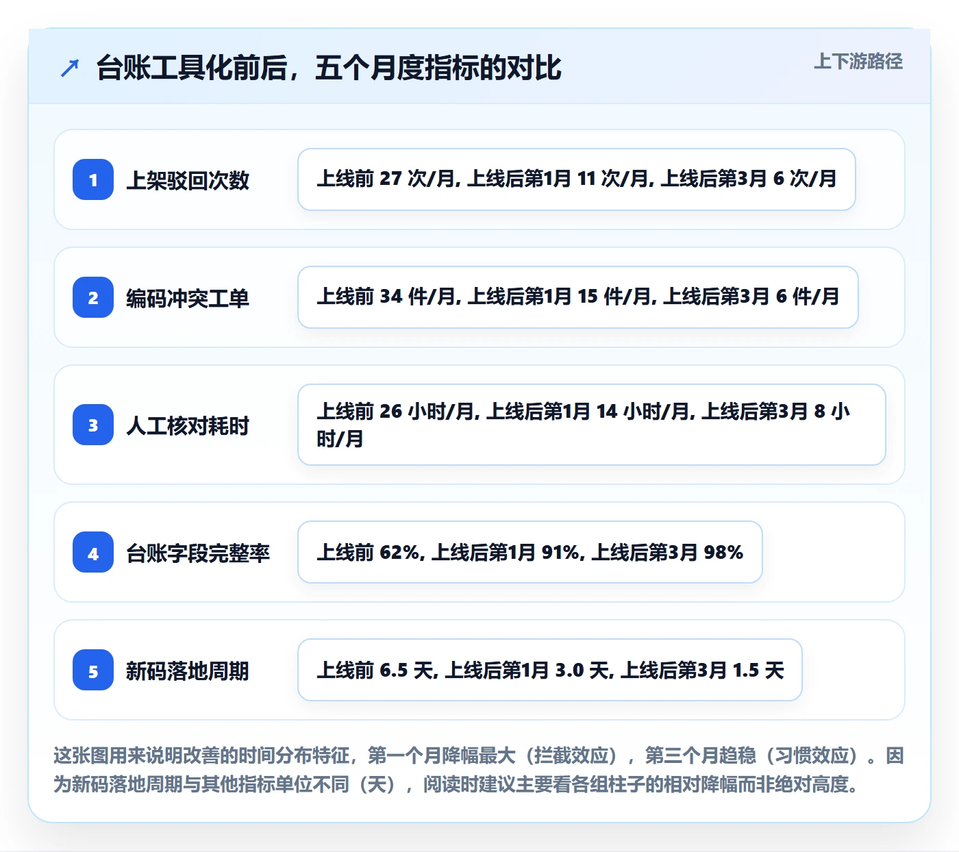 UPC码升级方案:用日常管理改善编码规范