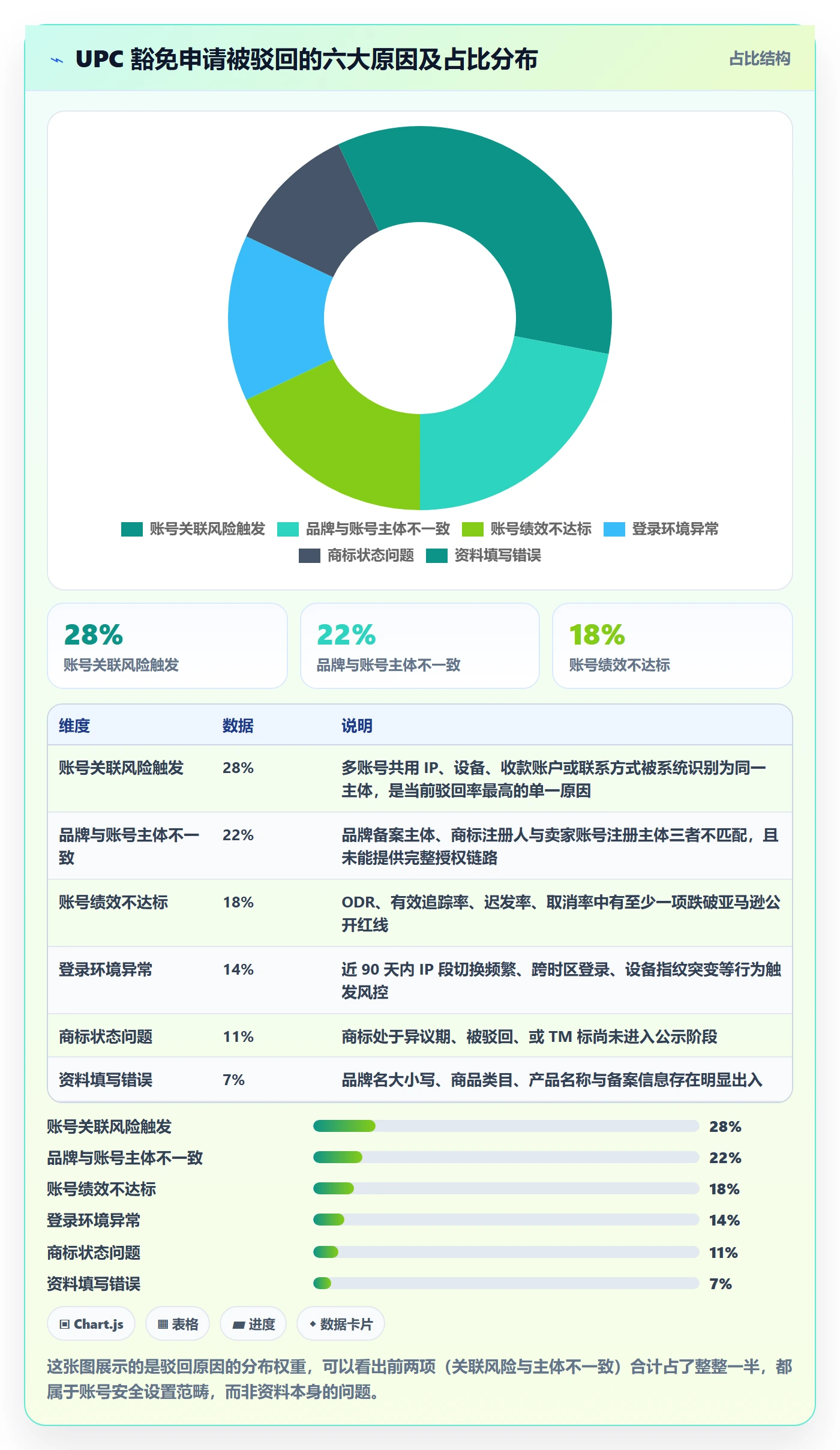 UPC码配置指南：豁免申请需要哪些账号安全设置