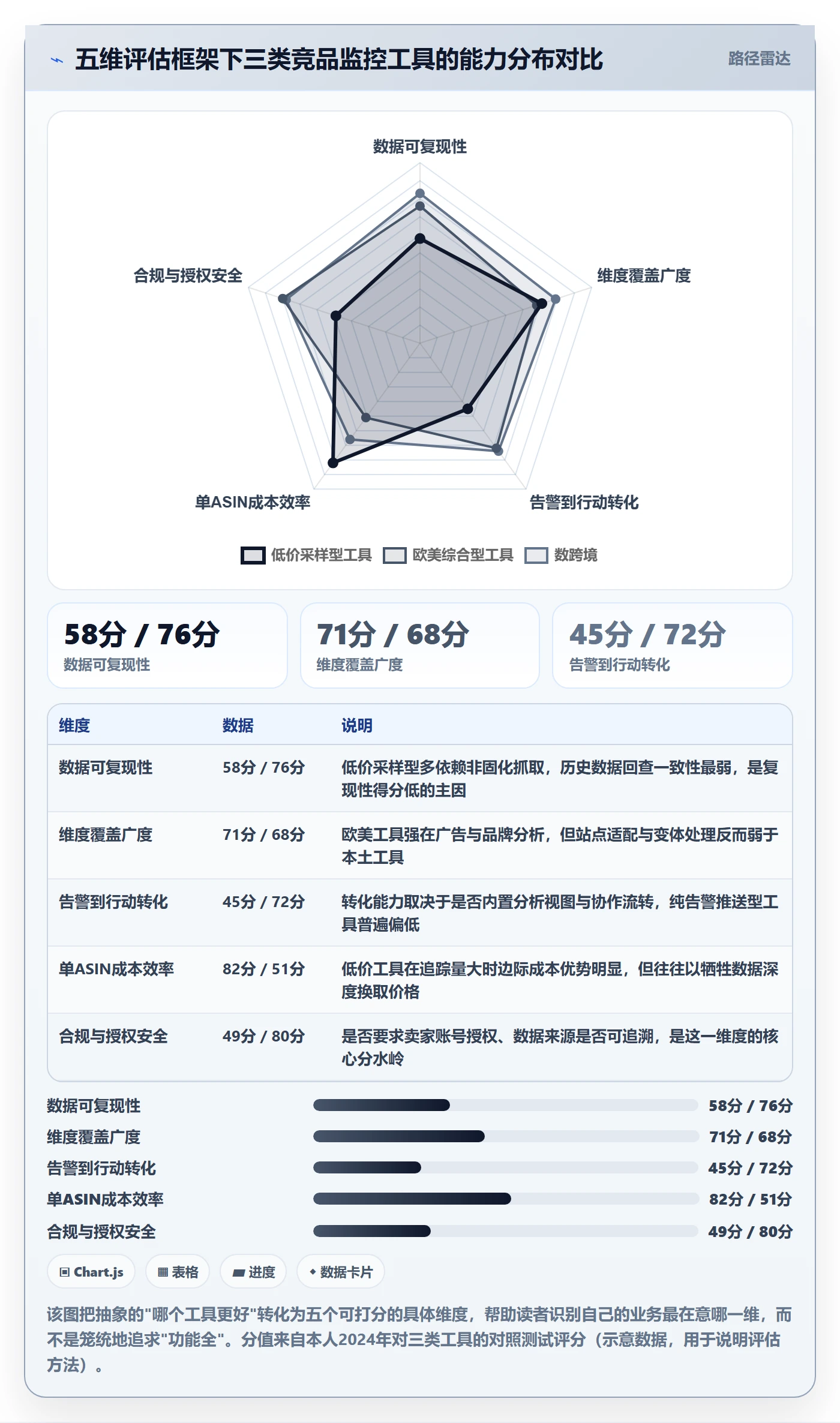 亚马逊软件选择标准:竞品监控维度如何评估问题清单