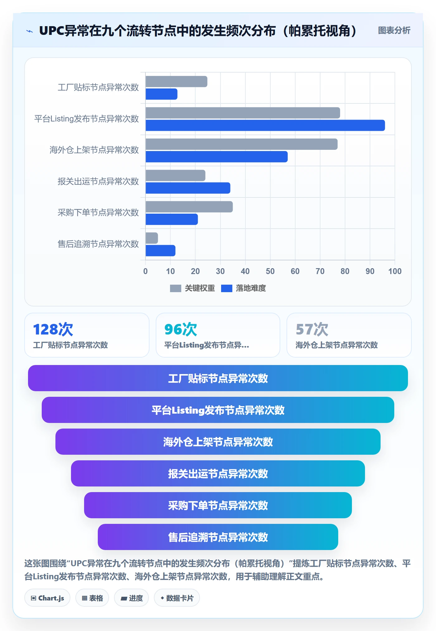 想做好UPC码，先掌握团队协同中的商品绑定