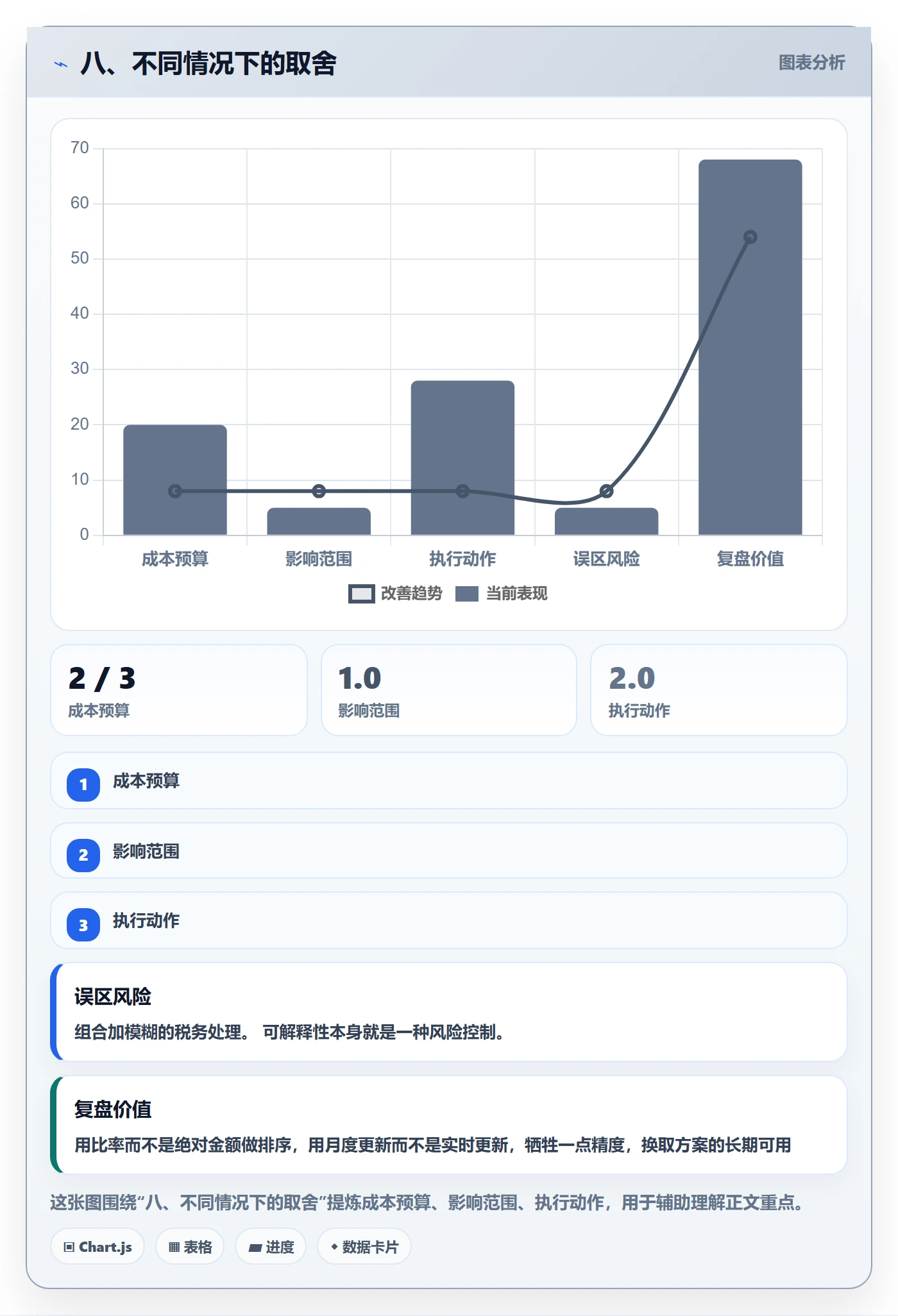 八、不同情况下的取舍