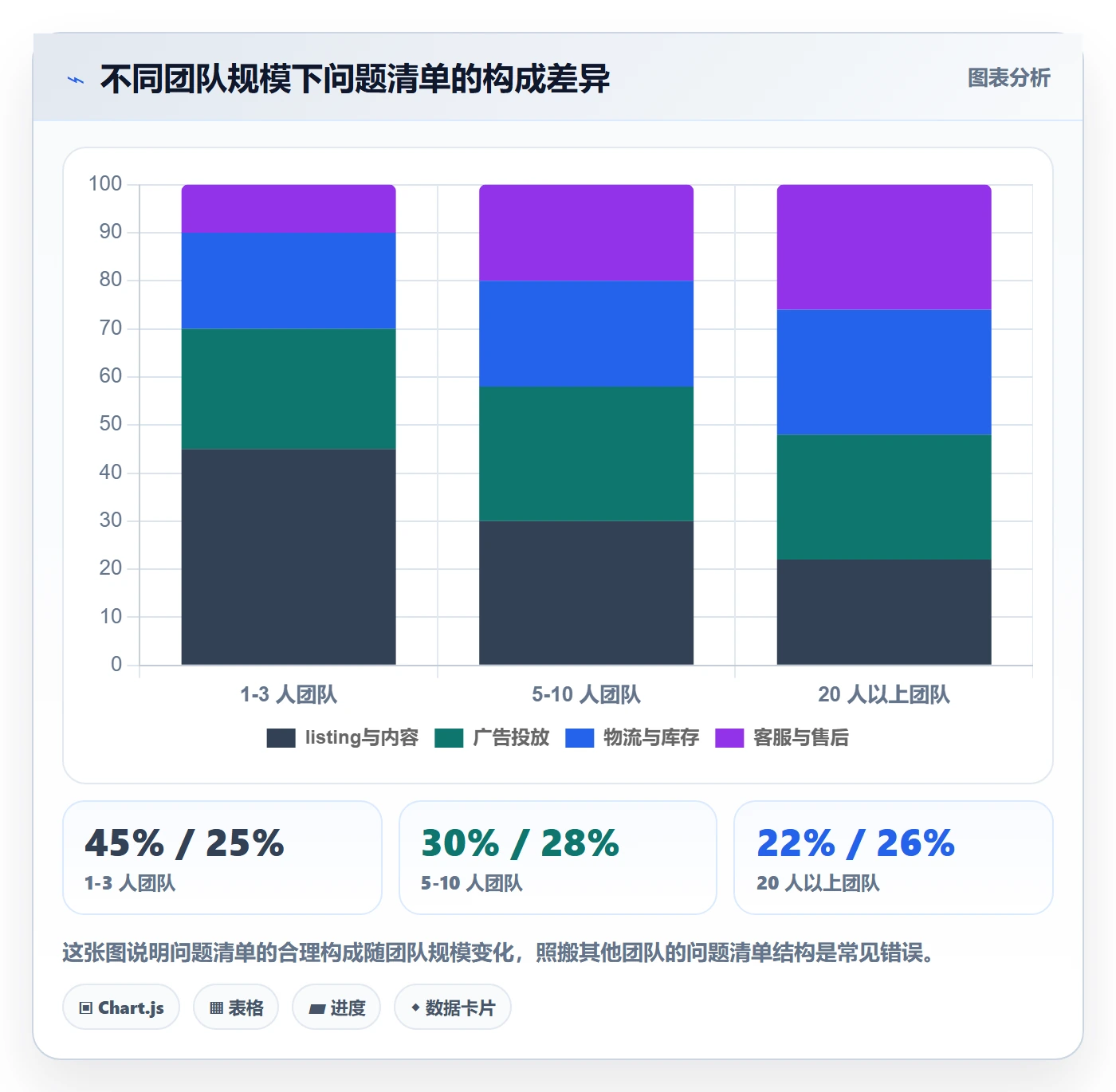 跨境电商运营规划方法:流量获取与问题清单如何衔接