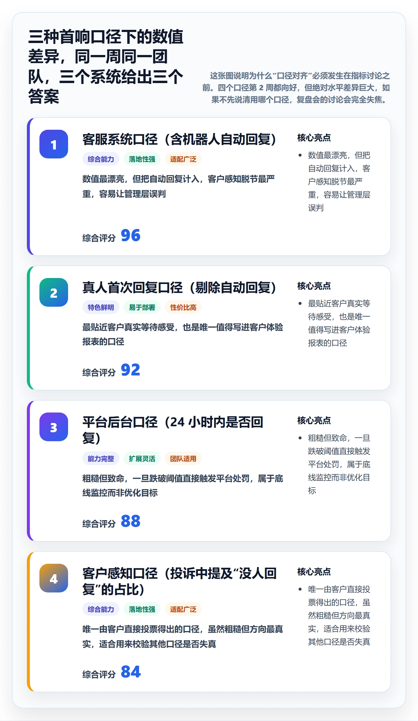 跨境电商运营基础课:数据复盘相关的客户服务一次讲透