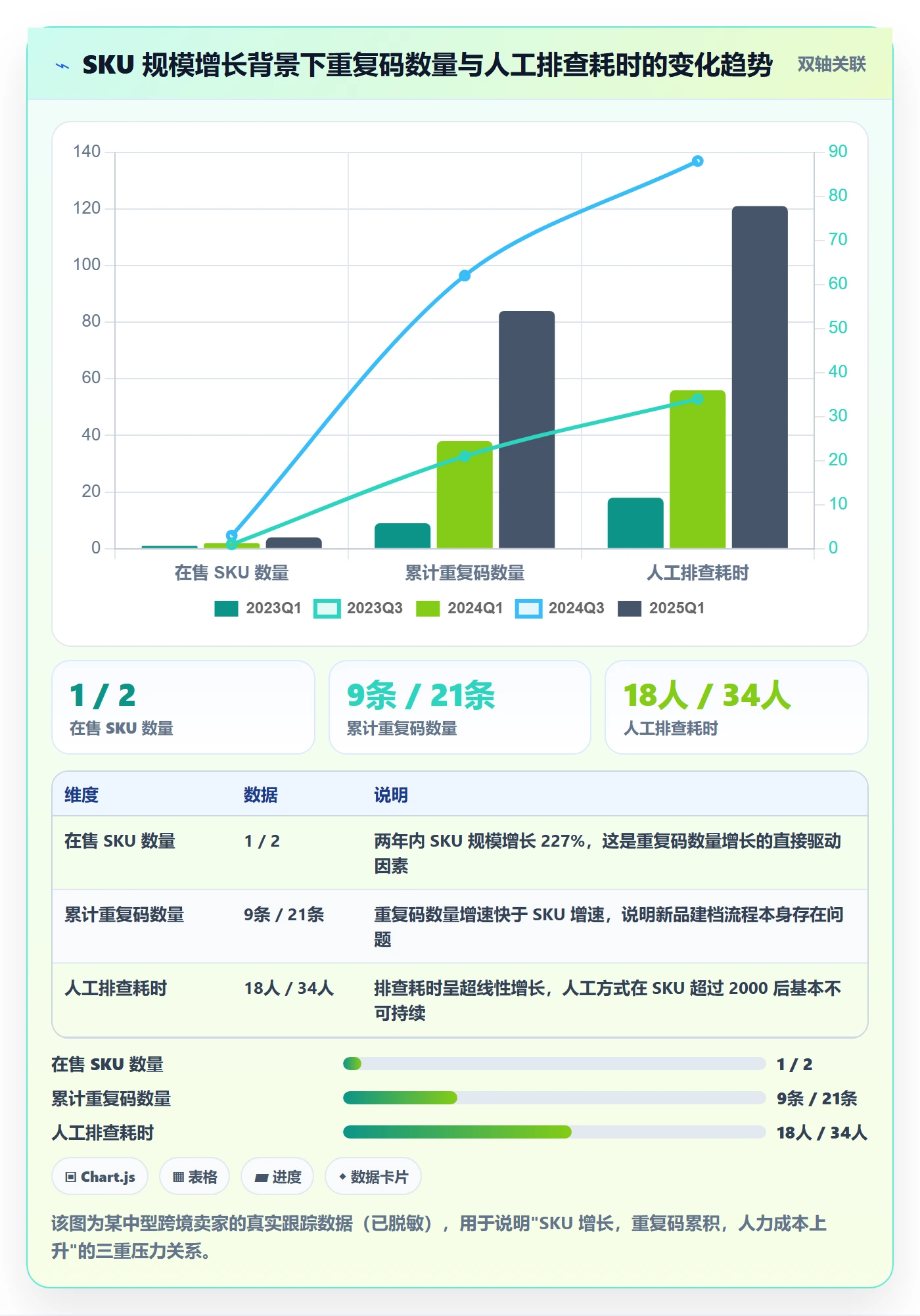 想做好UPC码，先掌握海外仓管理中的重复码排查