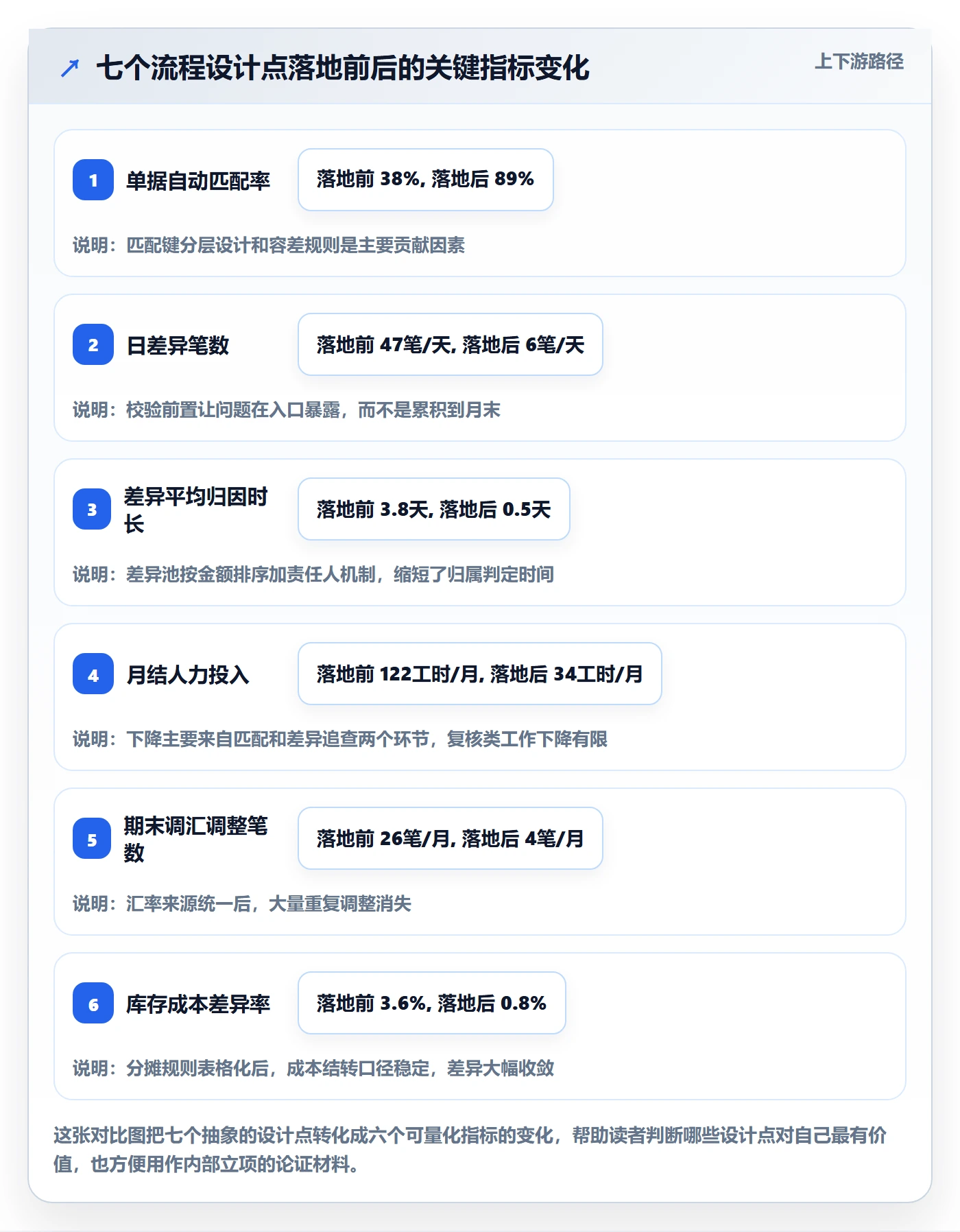 erp跨境电商问题诊断：财务核算如何用流程设计改进