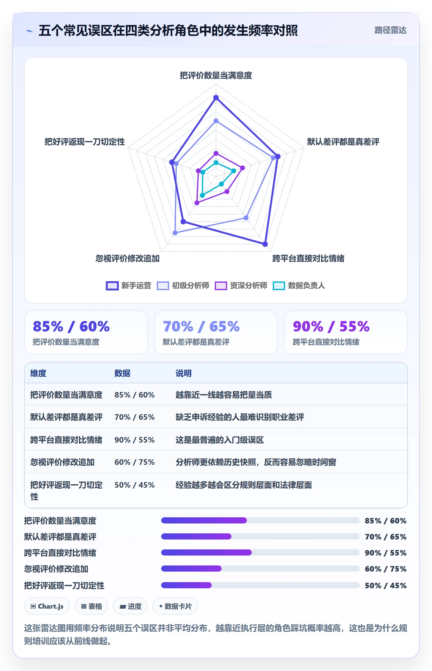 商品分析落地清单：用户评价相关的平台规则事项