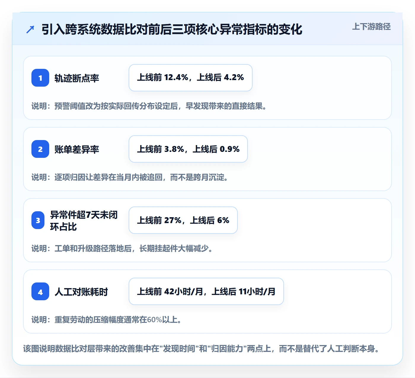 erp跨境电商进阶课：围绕物流对接完善风险排查