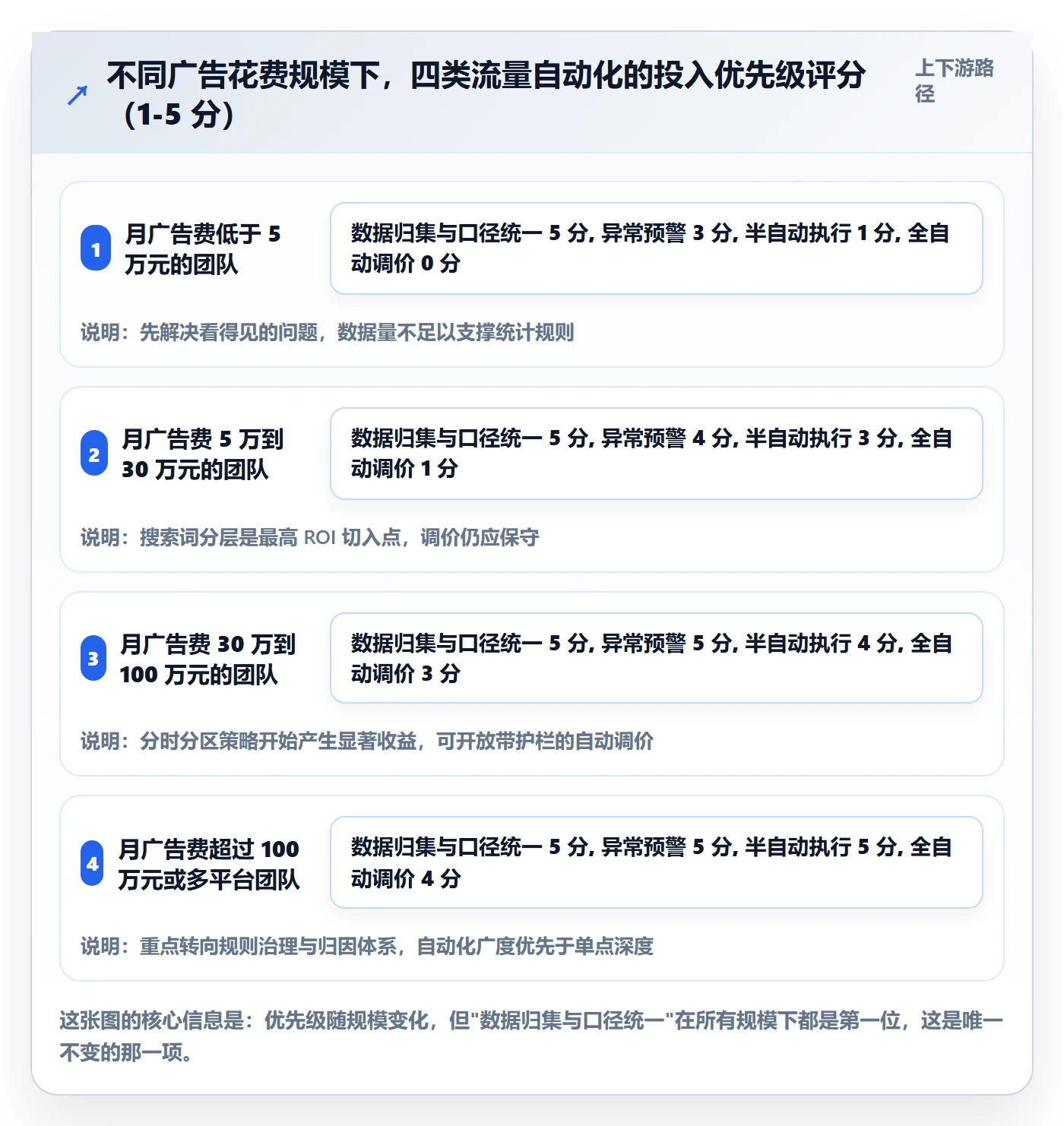 跨境电商运营怎么用？流量获取场景下的自动化方案拆解