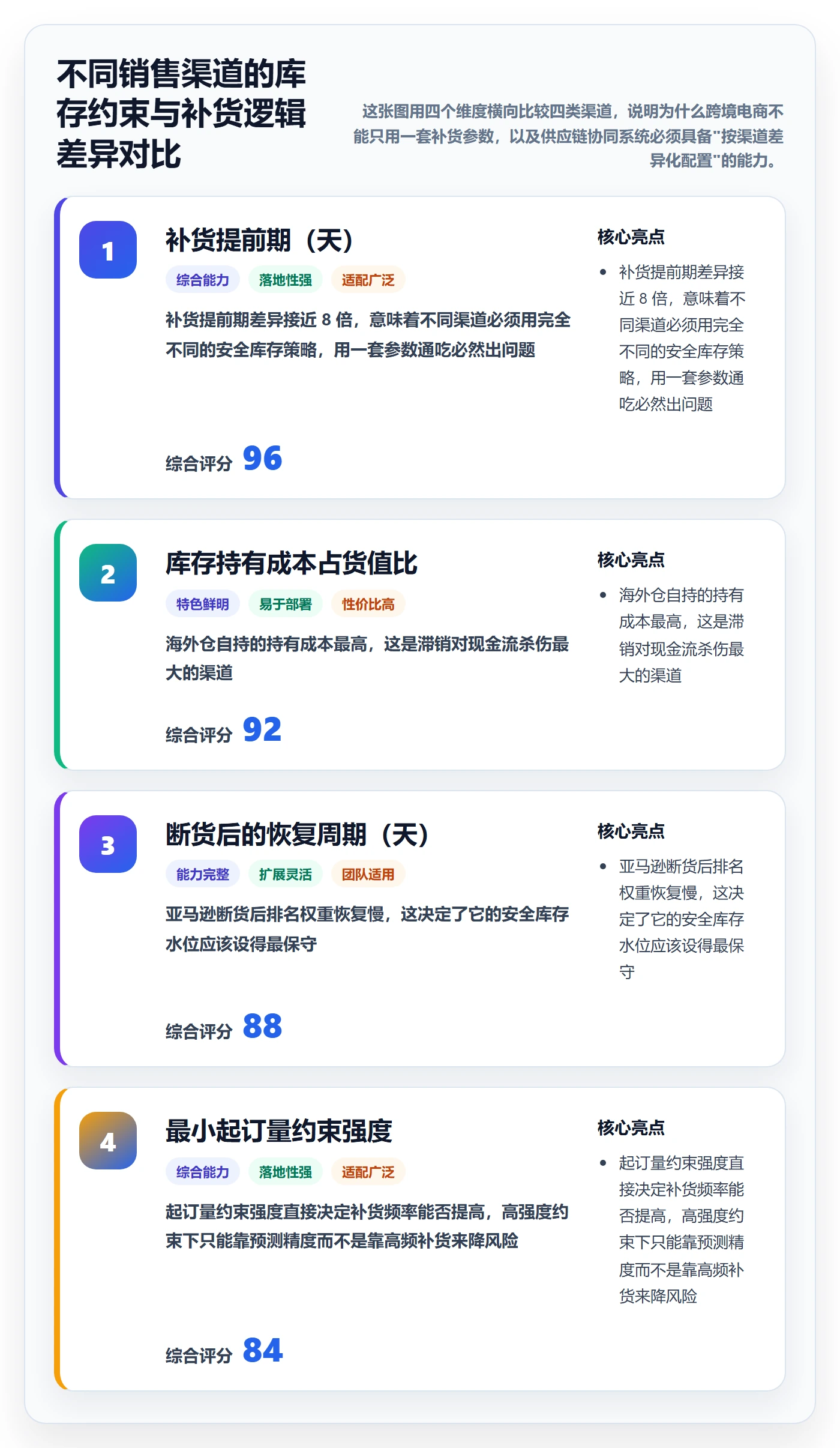 erp跨境电商升级方案：用供应链协同改善采购补货