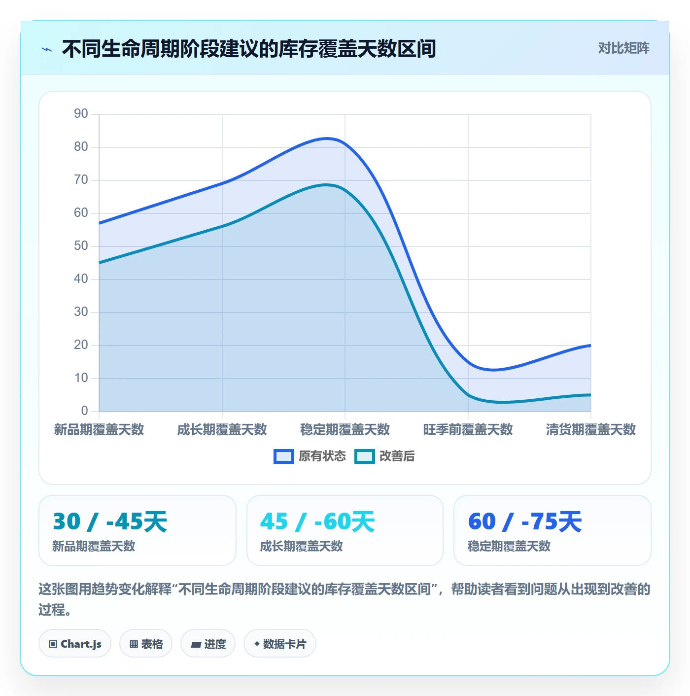 亚马逊软件操作手册：库存管理对应的新手避坑步骤