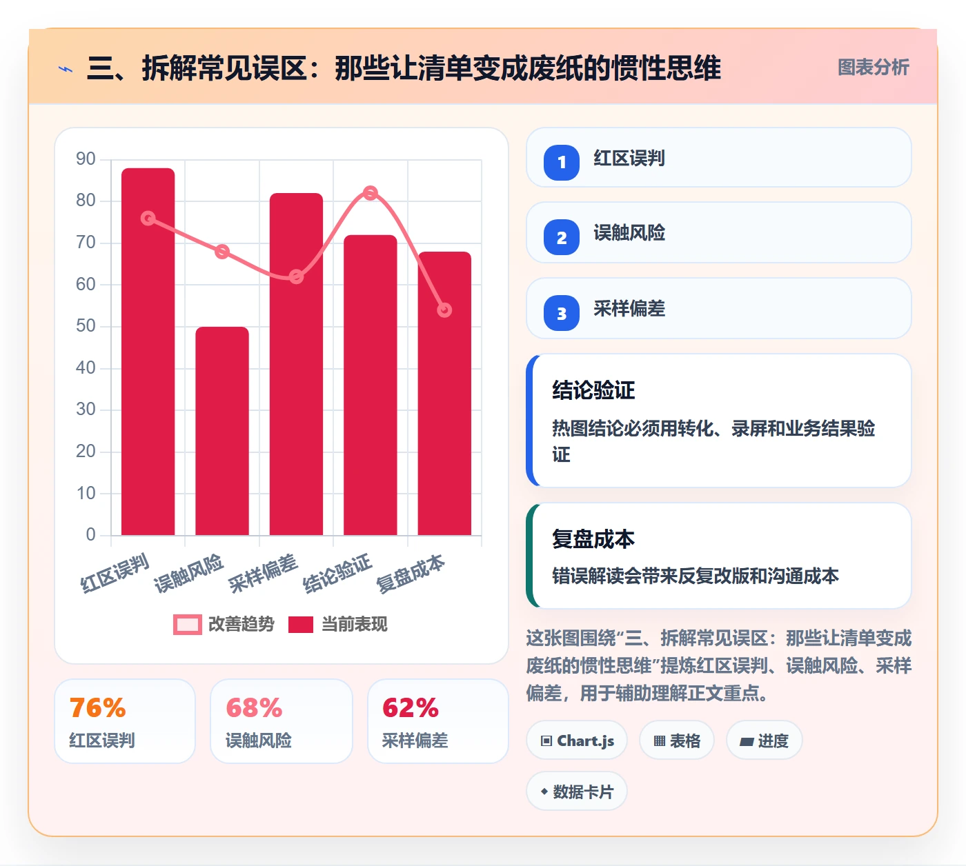 三、拆解常见误区：那些让清单变成废纸的惯性思维