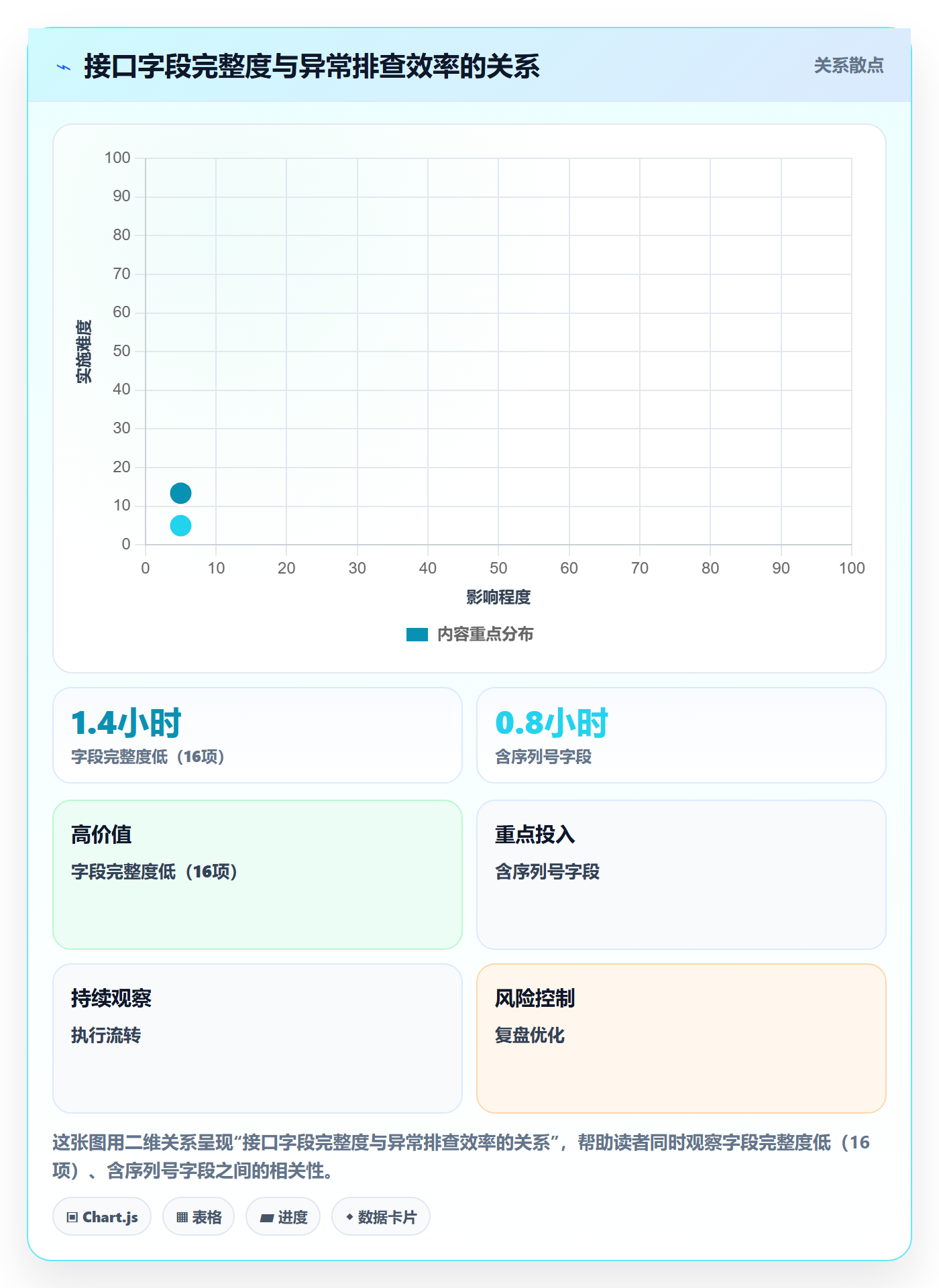 跨境电商一站式服务应用思路：围绕仓储物流拆解标准化管理