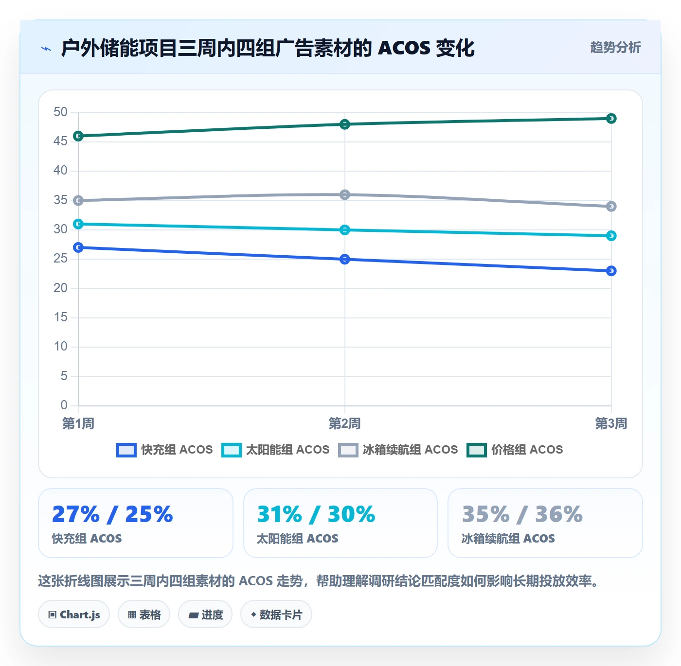 跨境电商运营规划方法：广告投放与市场调研如何衔接